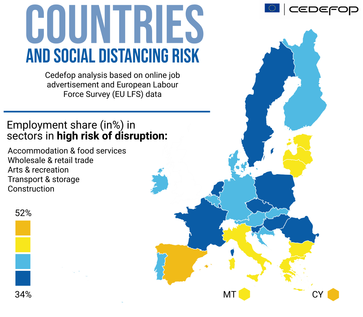 Countries and social distancing risk - cedefop analysis based on job advertisement and European Labour Force Survey (EU LFS) data