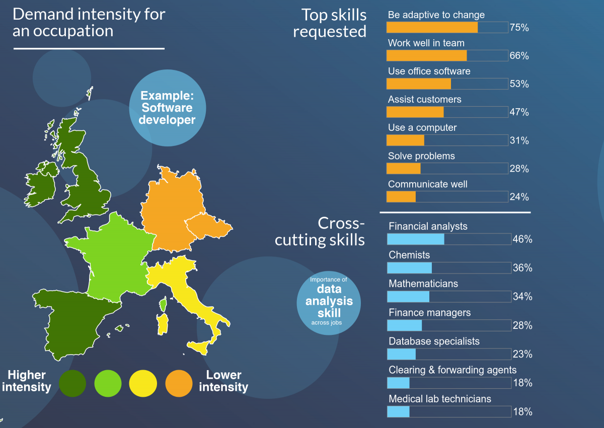 Skills and jobs across countries
