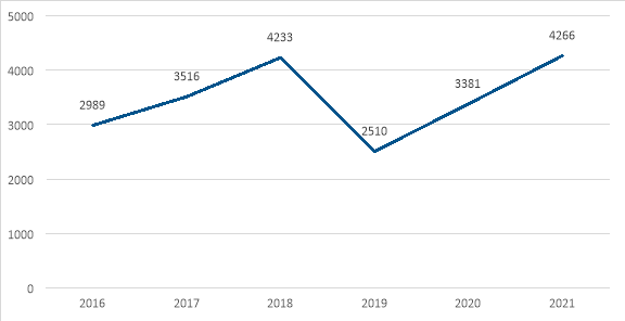 Belgium-FR 2023 - 1