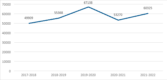 Belgium-FR 2023 - 2