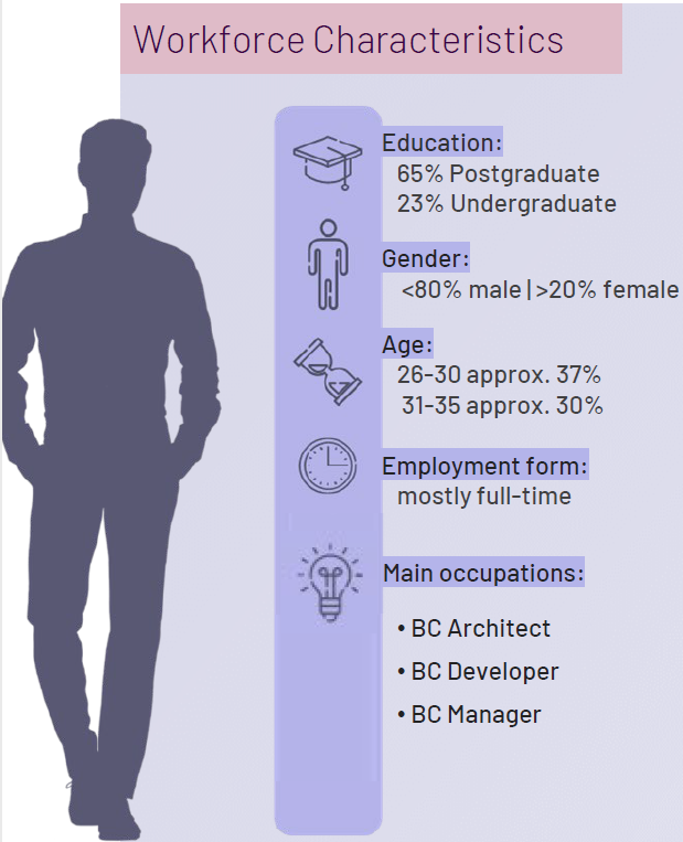 Workforce Characteristics