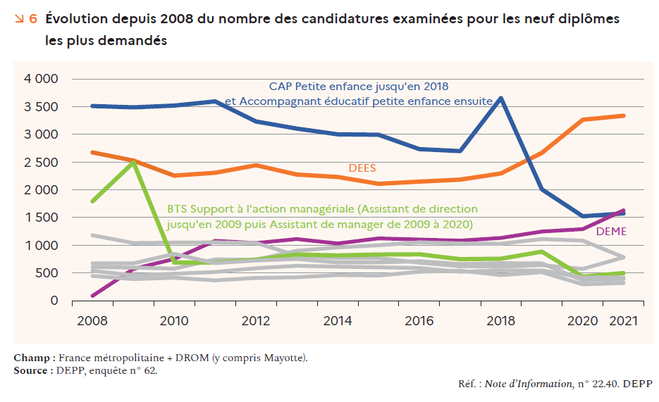 France 2023 - 2