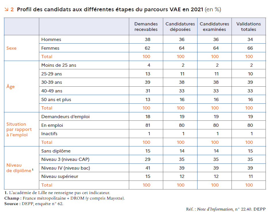 France 2023 - 3