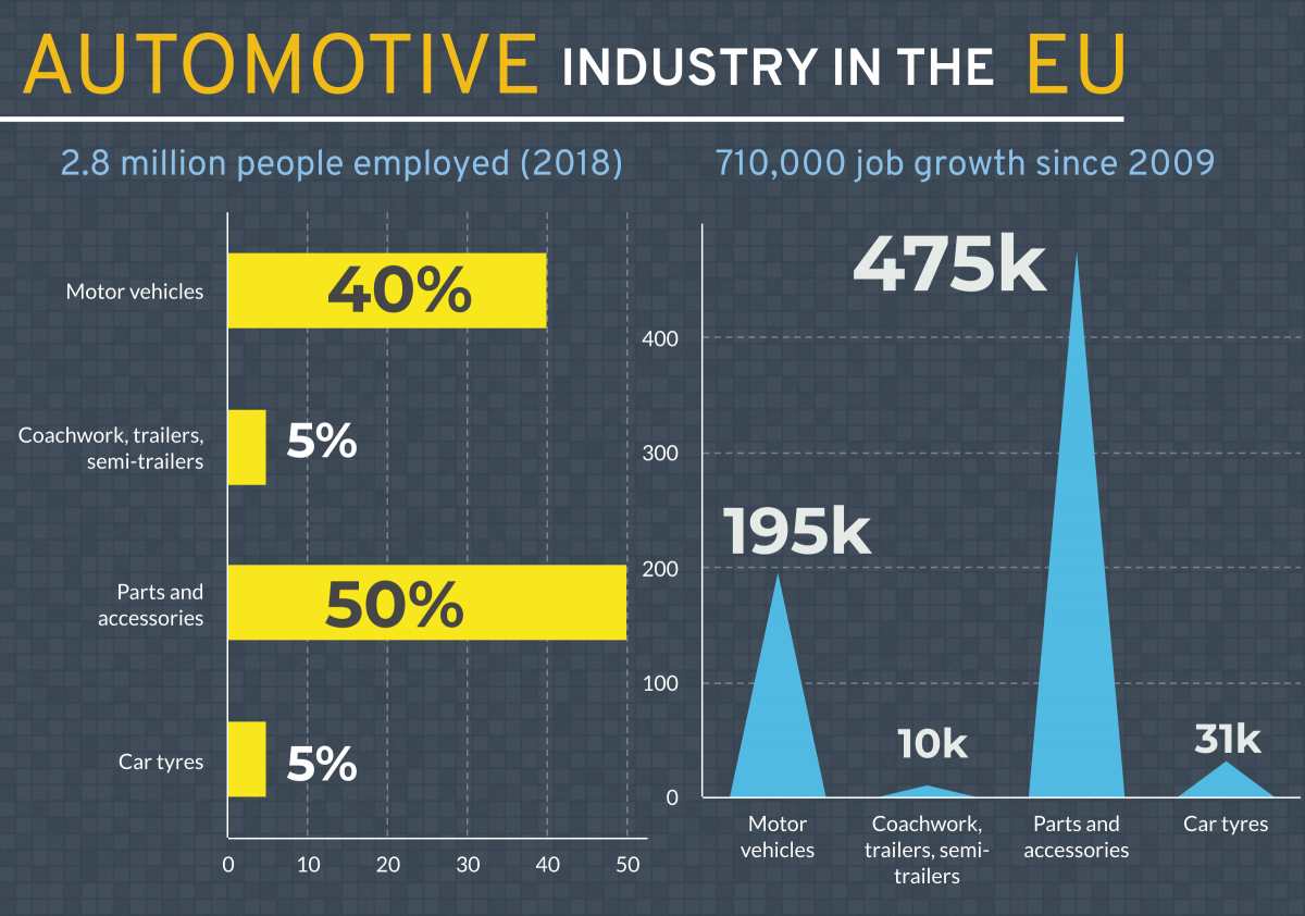 Figure 2: Employment structure and change in the automotive industry, 2009 to 2018
