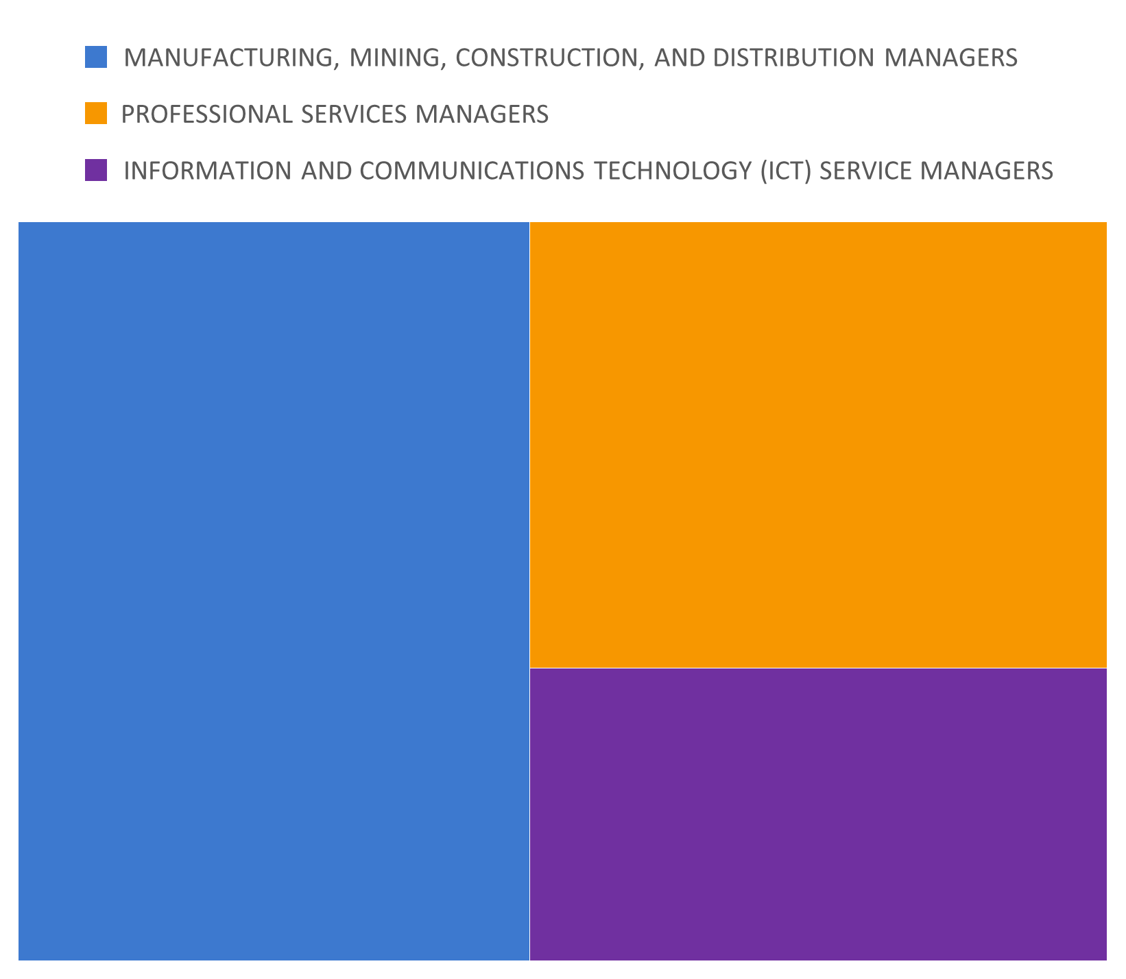 Data-insights-2023-13.3