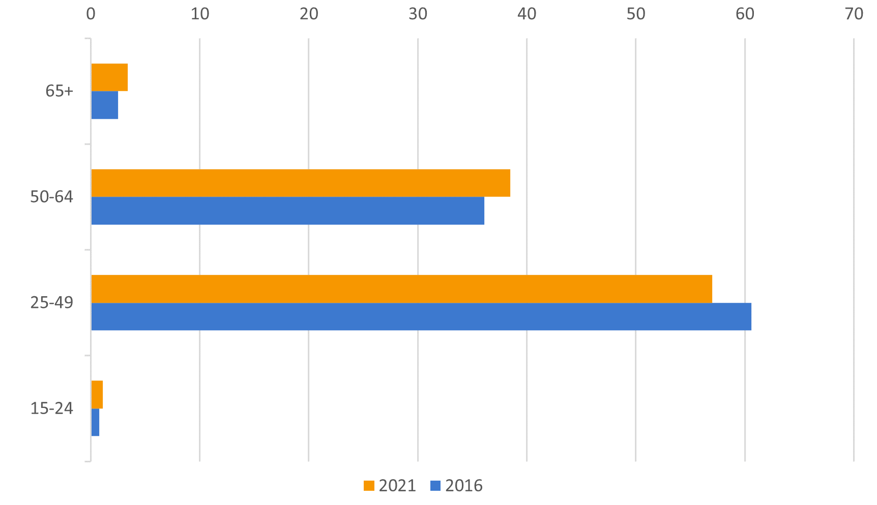 Data-insights-2023-13.6