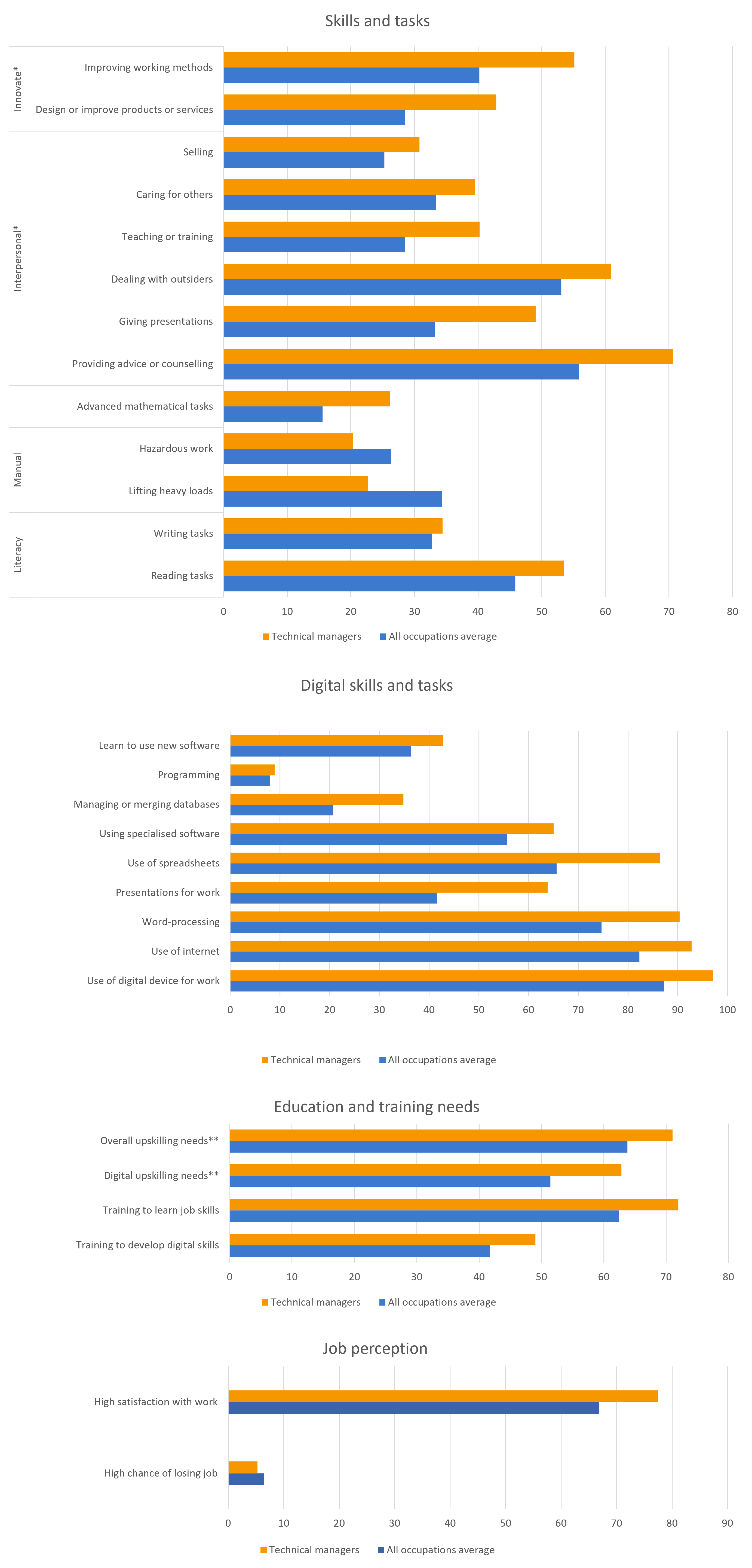 Data-insights-2023-13.8