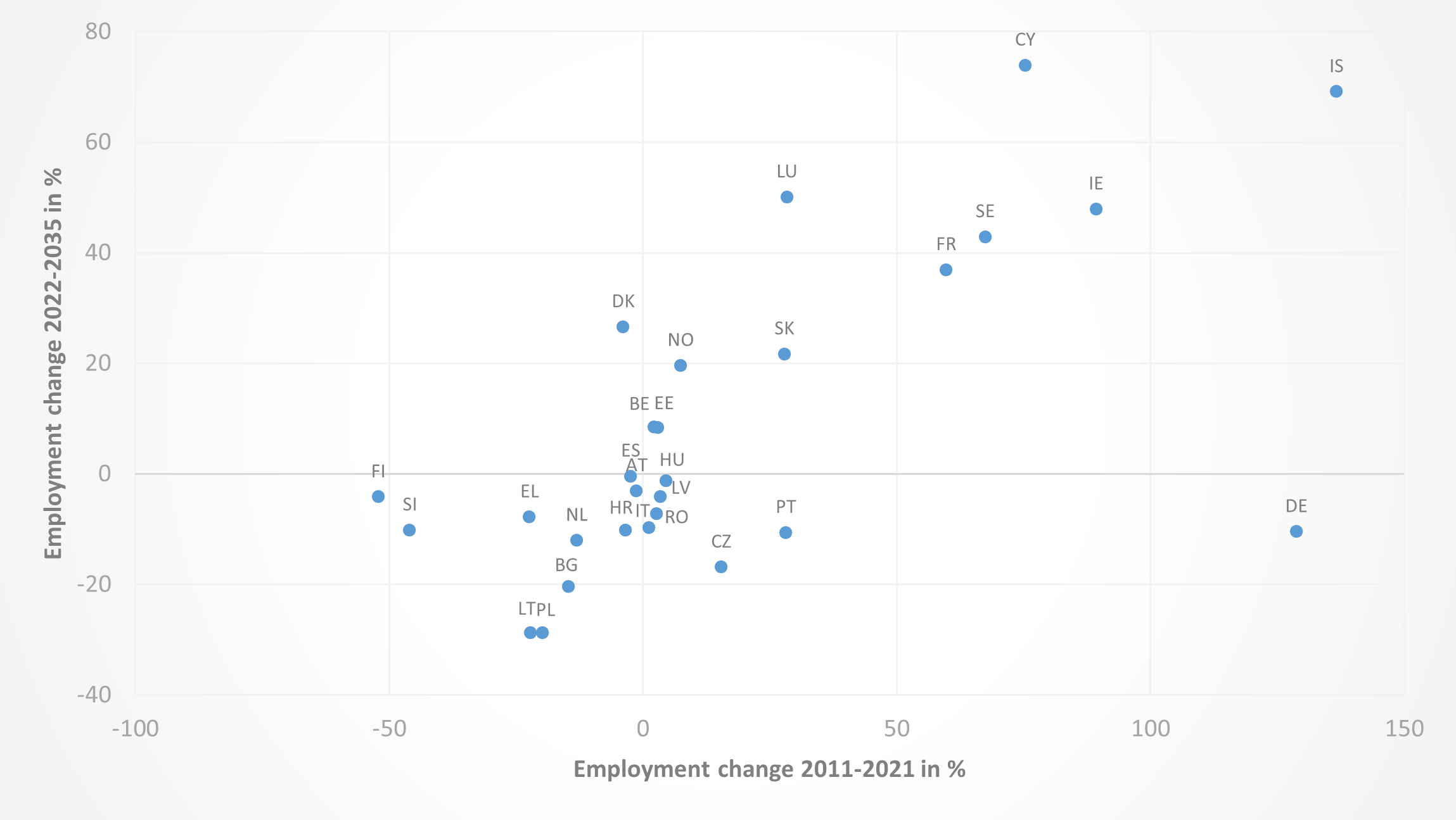 Data-insights-2023-13.9