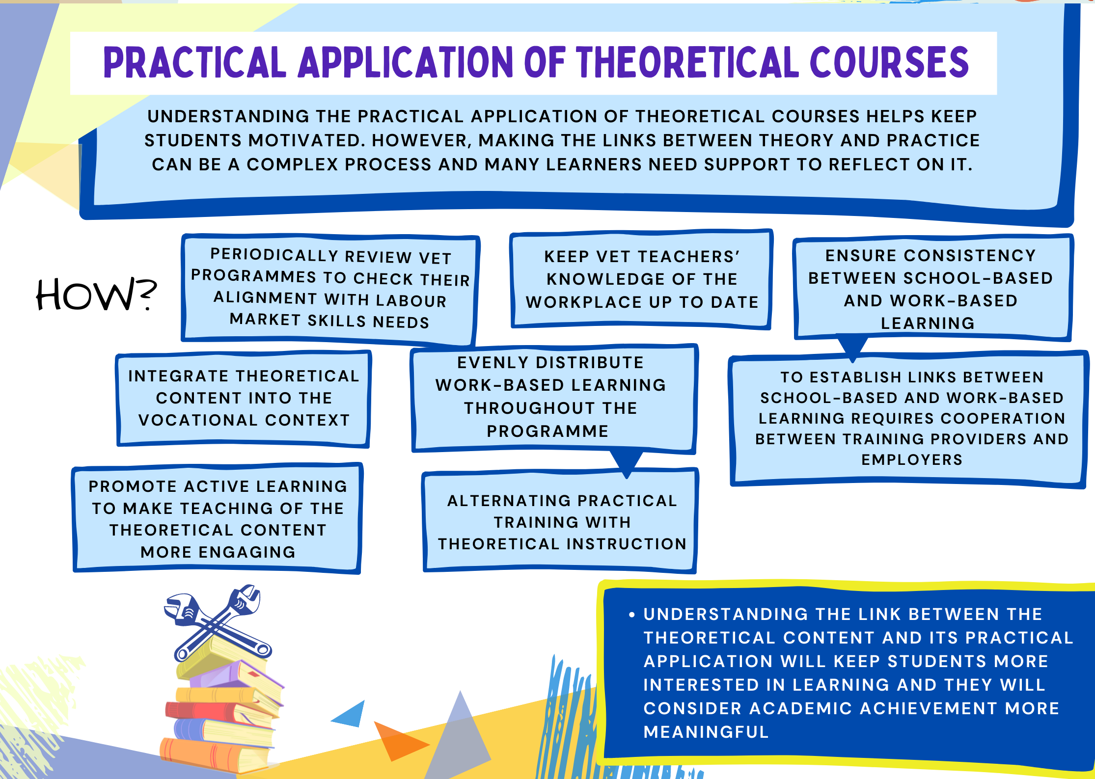 15_practical application of theoretical courses