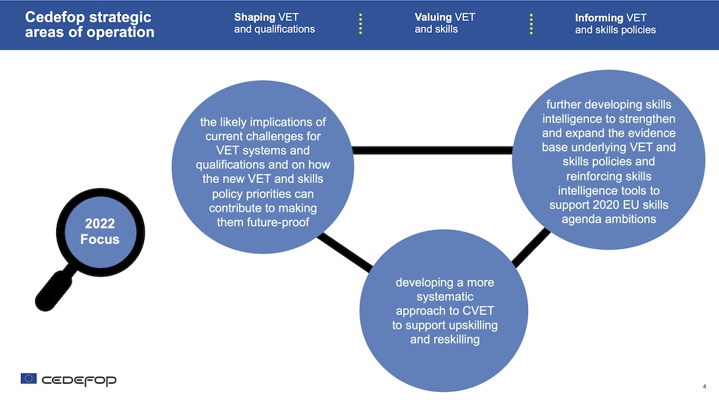Cedefop's strategic areas of operation