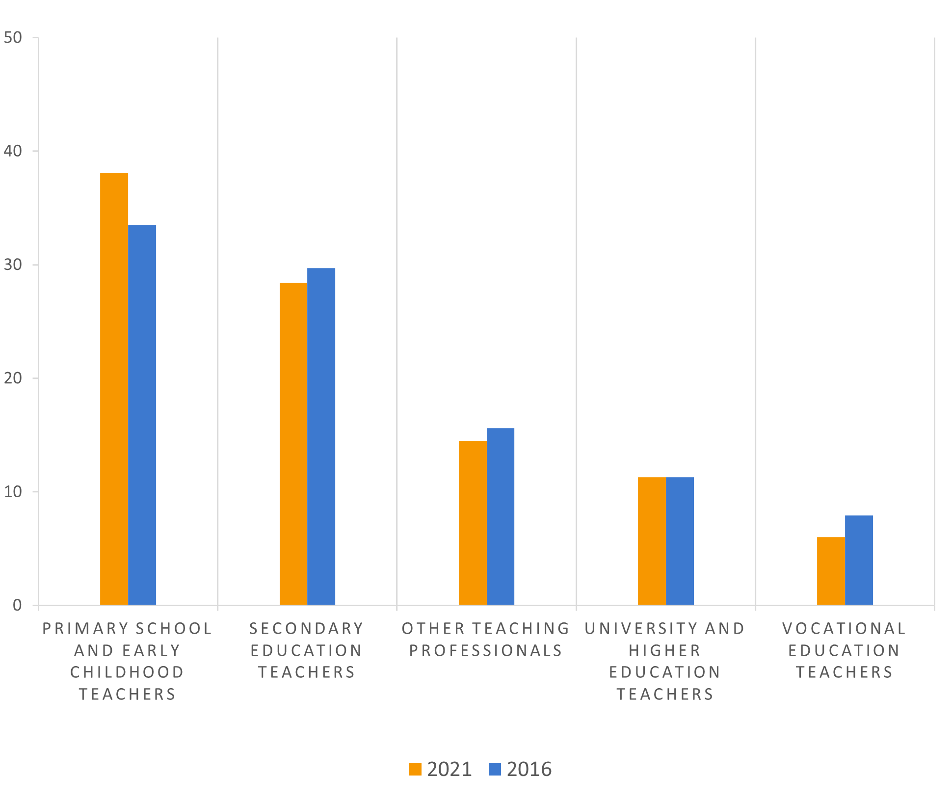 Data-insights-2023-23.2