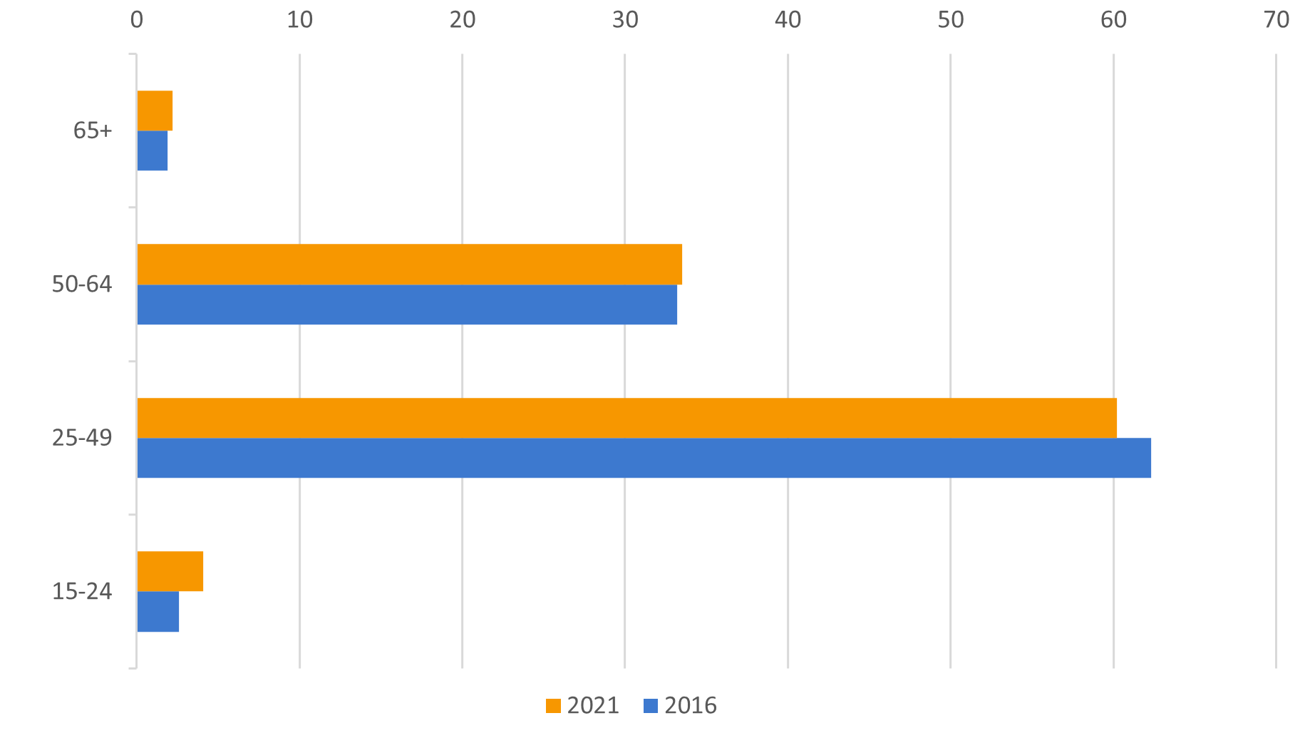 Data-insights-2023-23.6