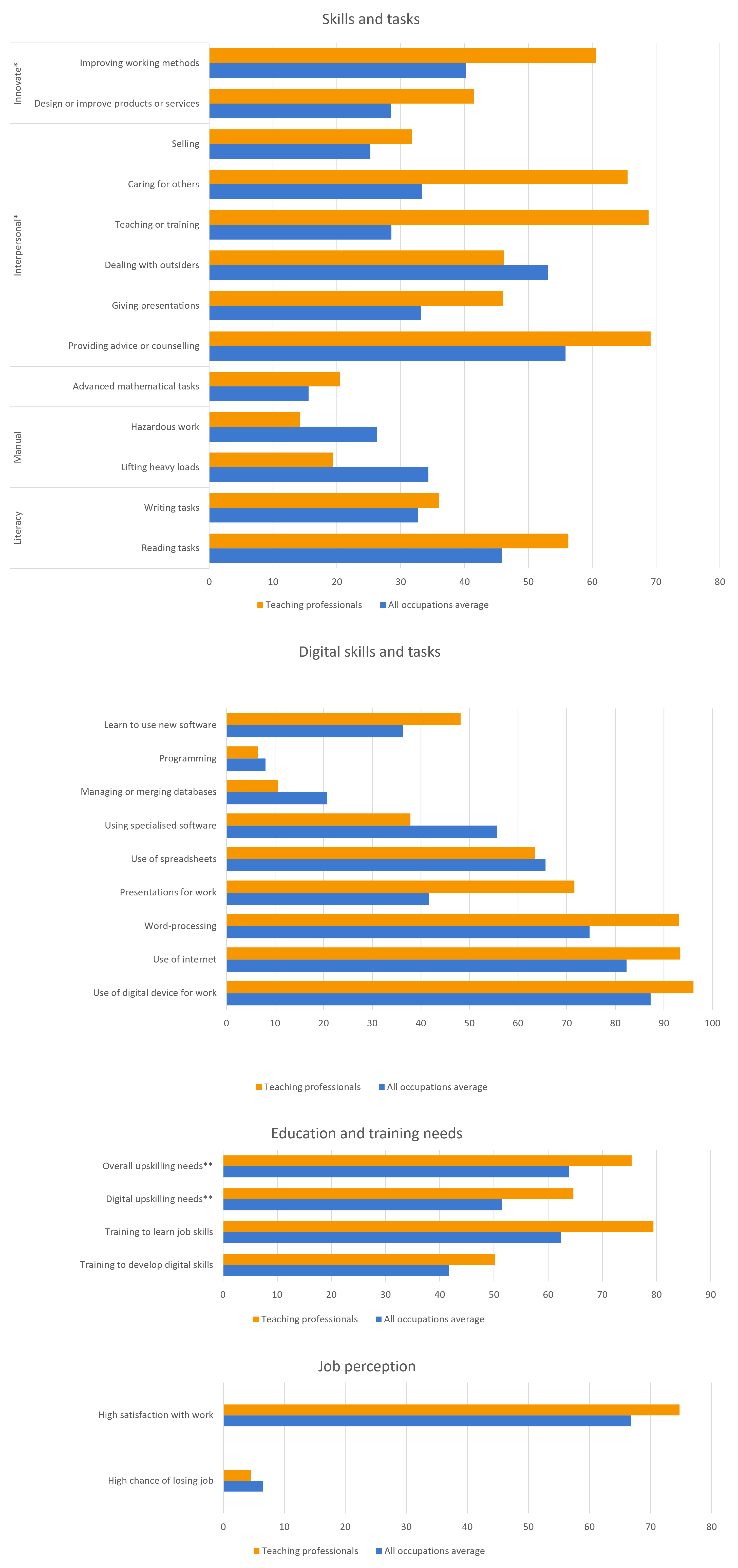 Data-insights-2023-23.8