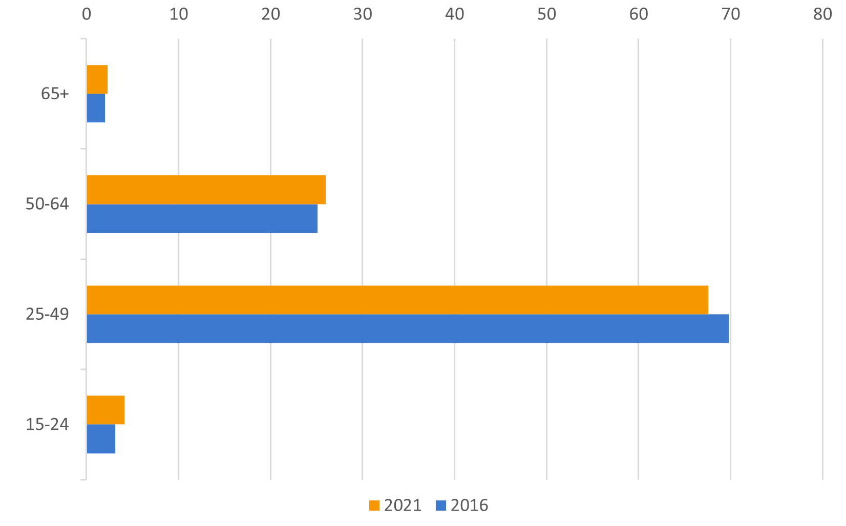 Data-insights-2023-24.6
