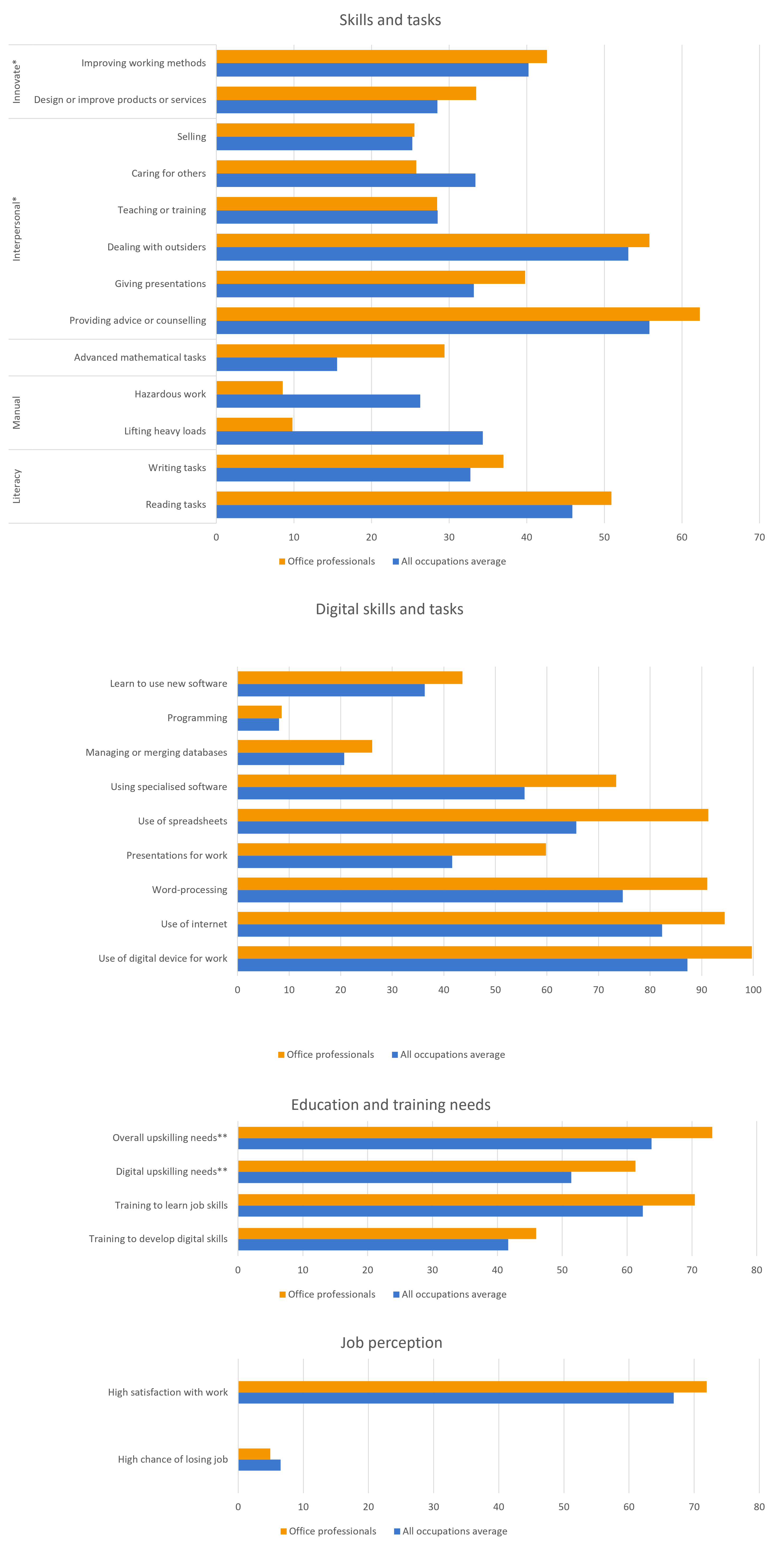 Data-insights-2023-24.8