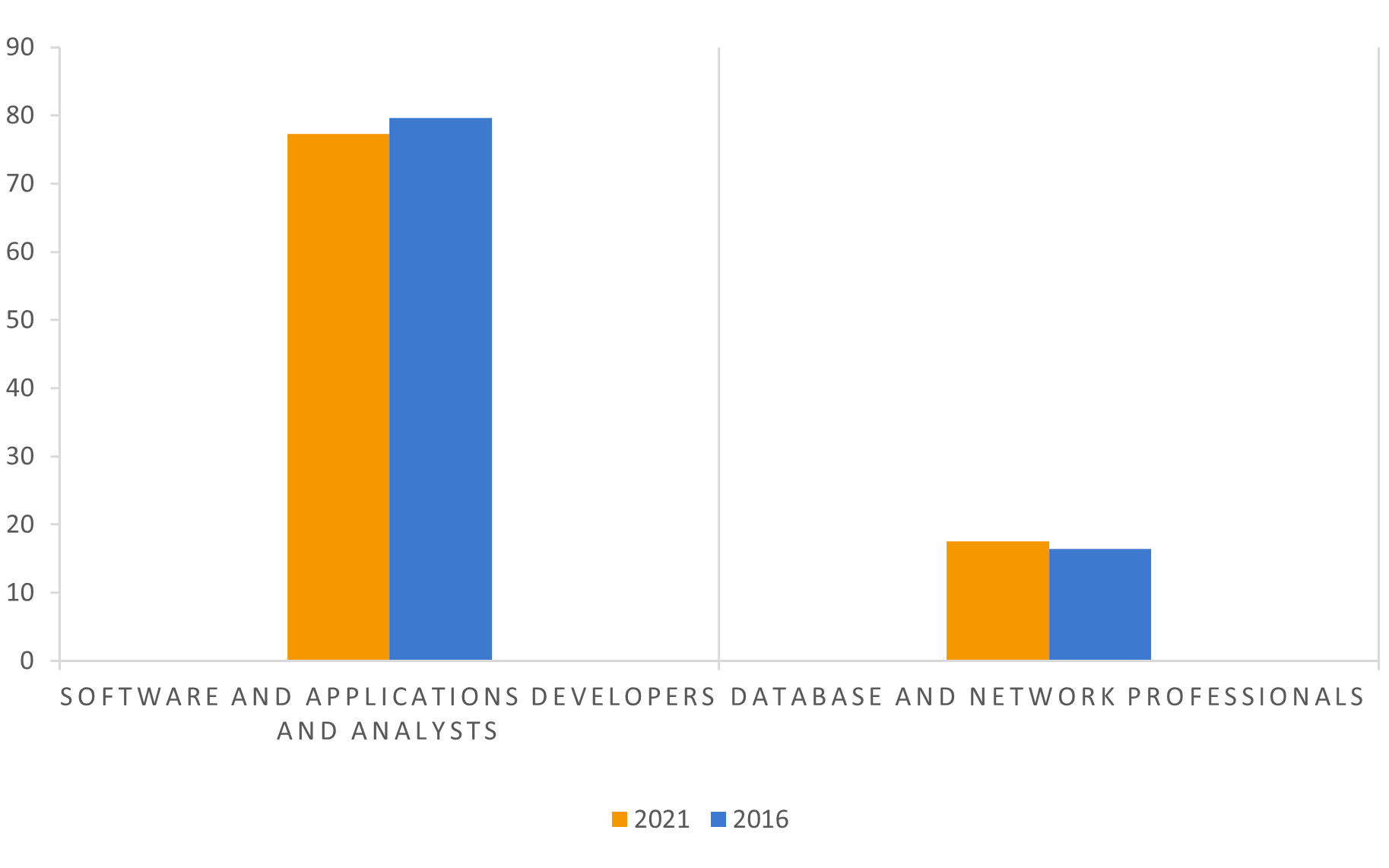 Data-insights-2023-25.2