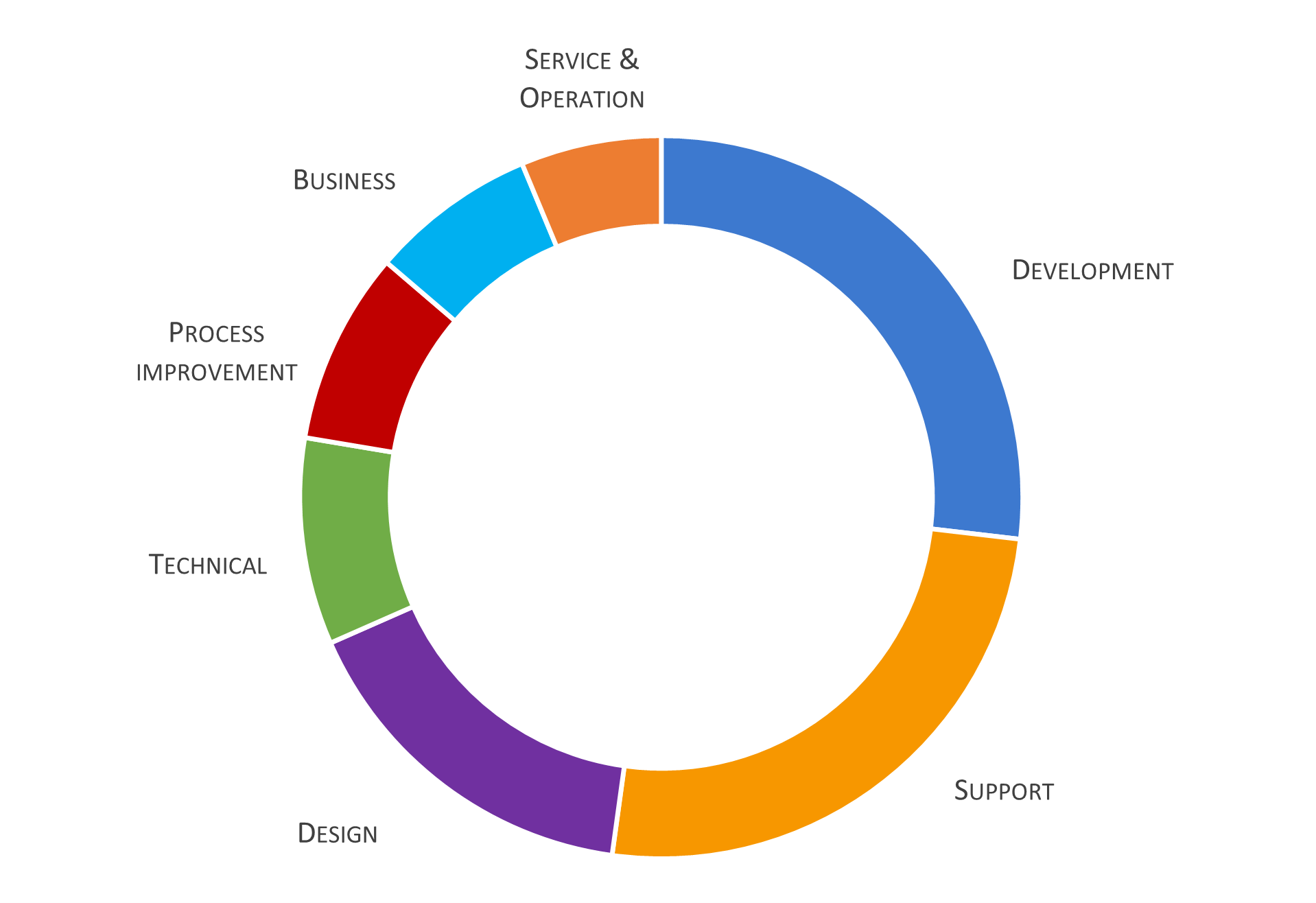 Data-insights-2023-25.3b