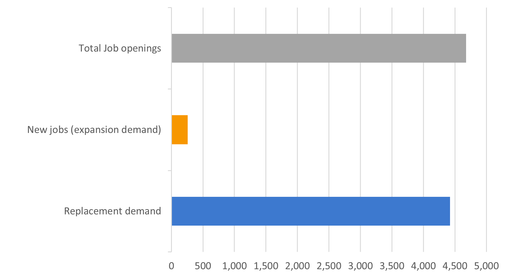 Data-insights-2023-31.10