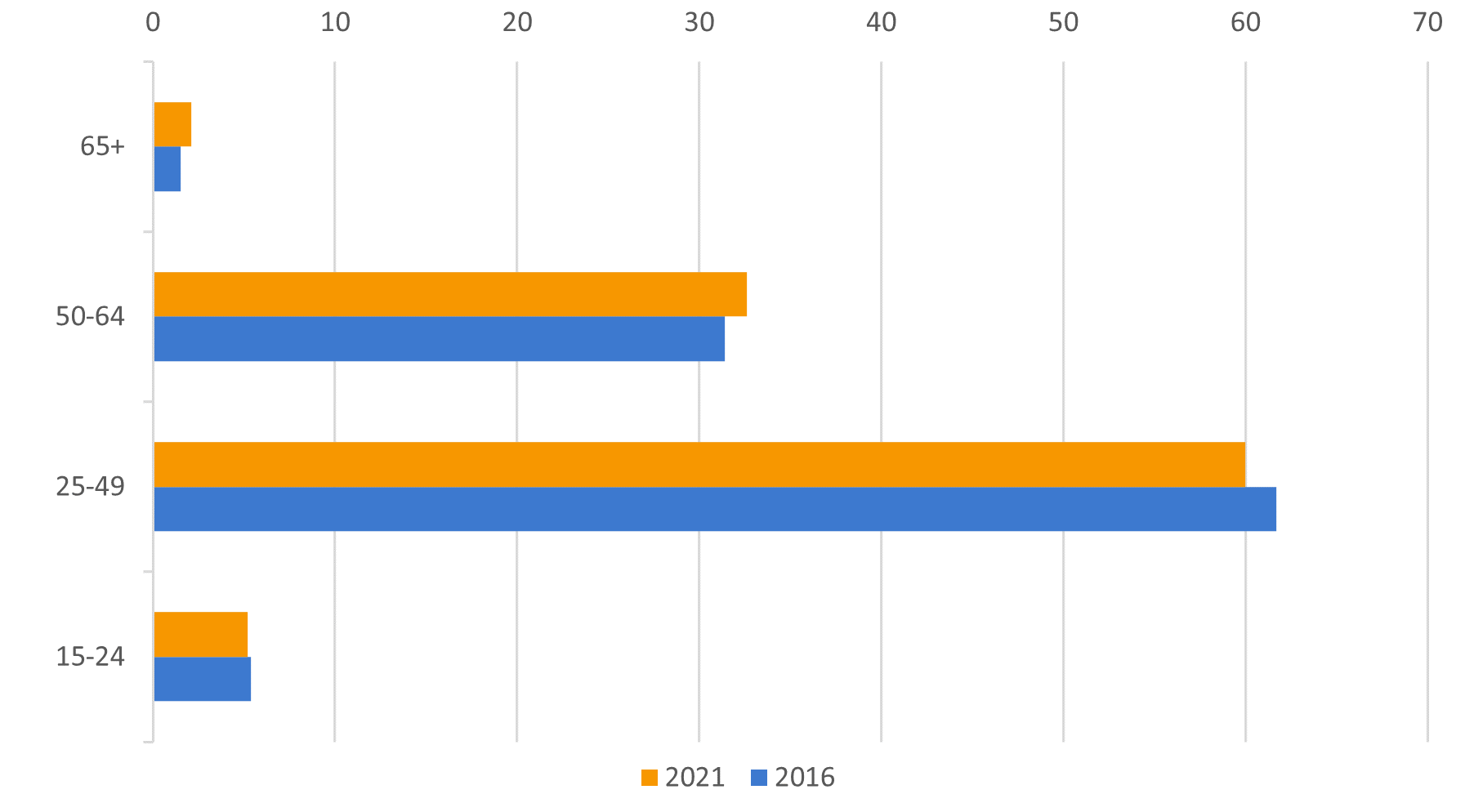 Data-insights-2023-31.6