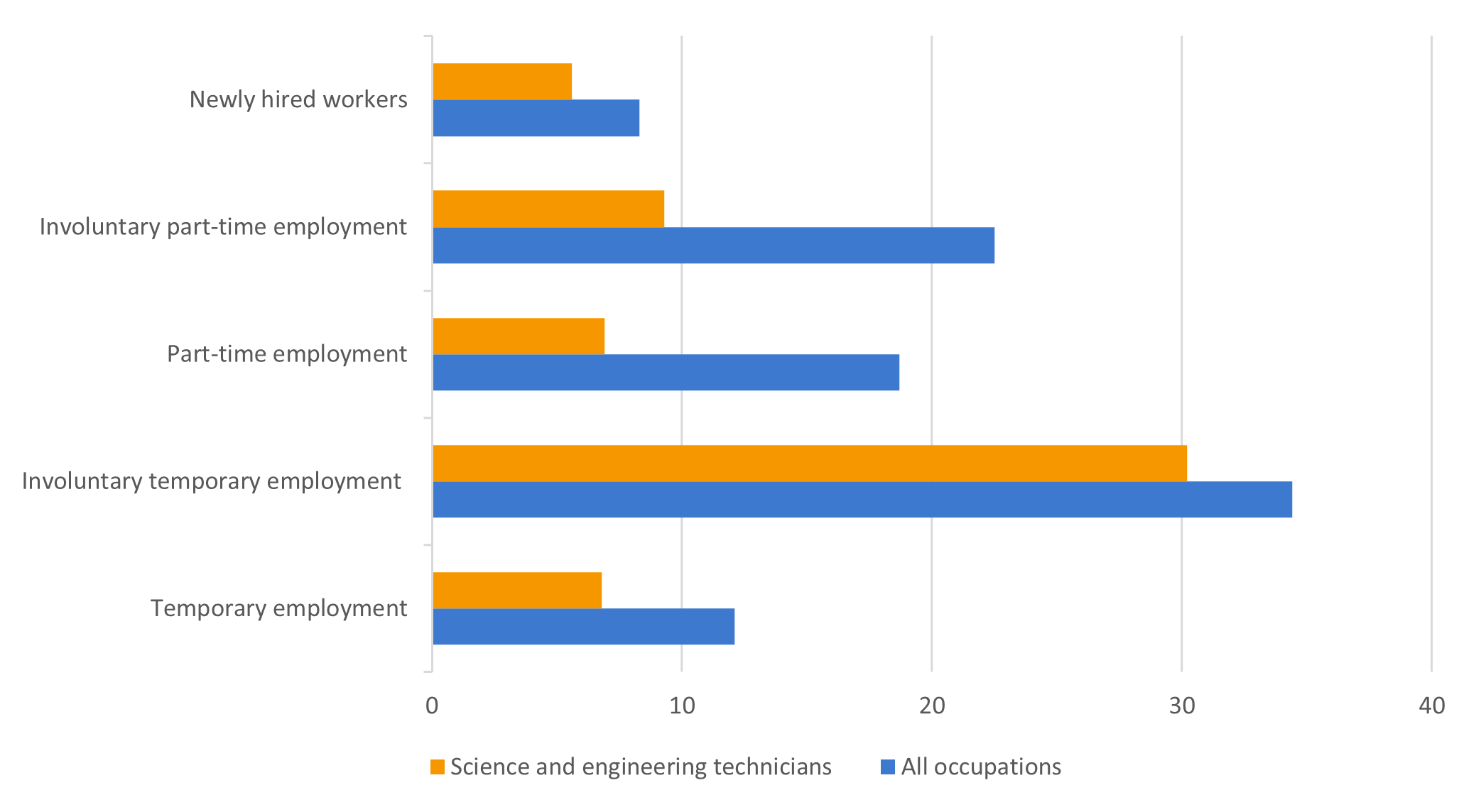 Data-insights-2023-31.7