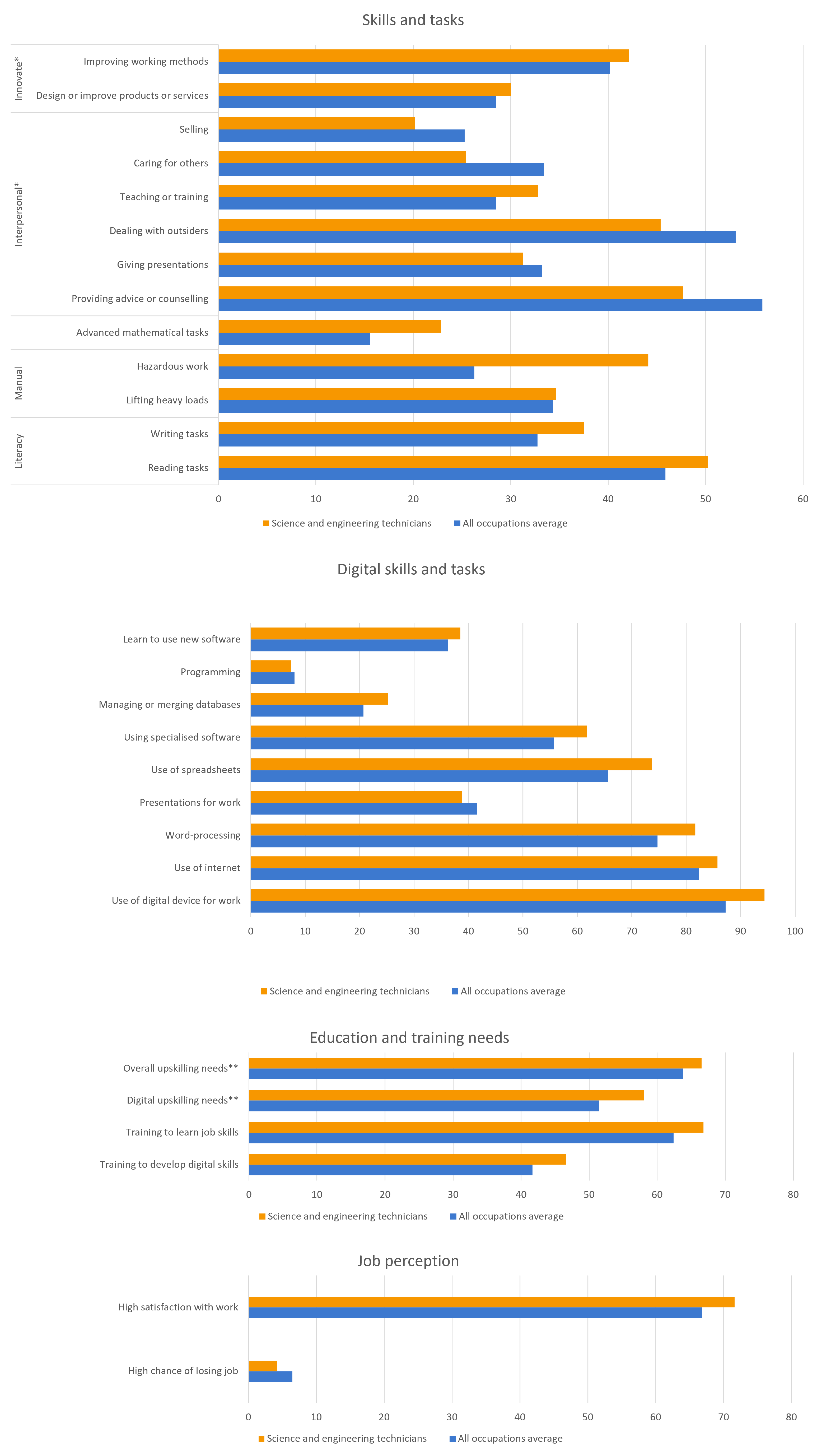 Data-insights-2023-31.8