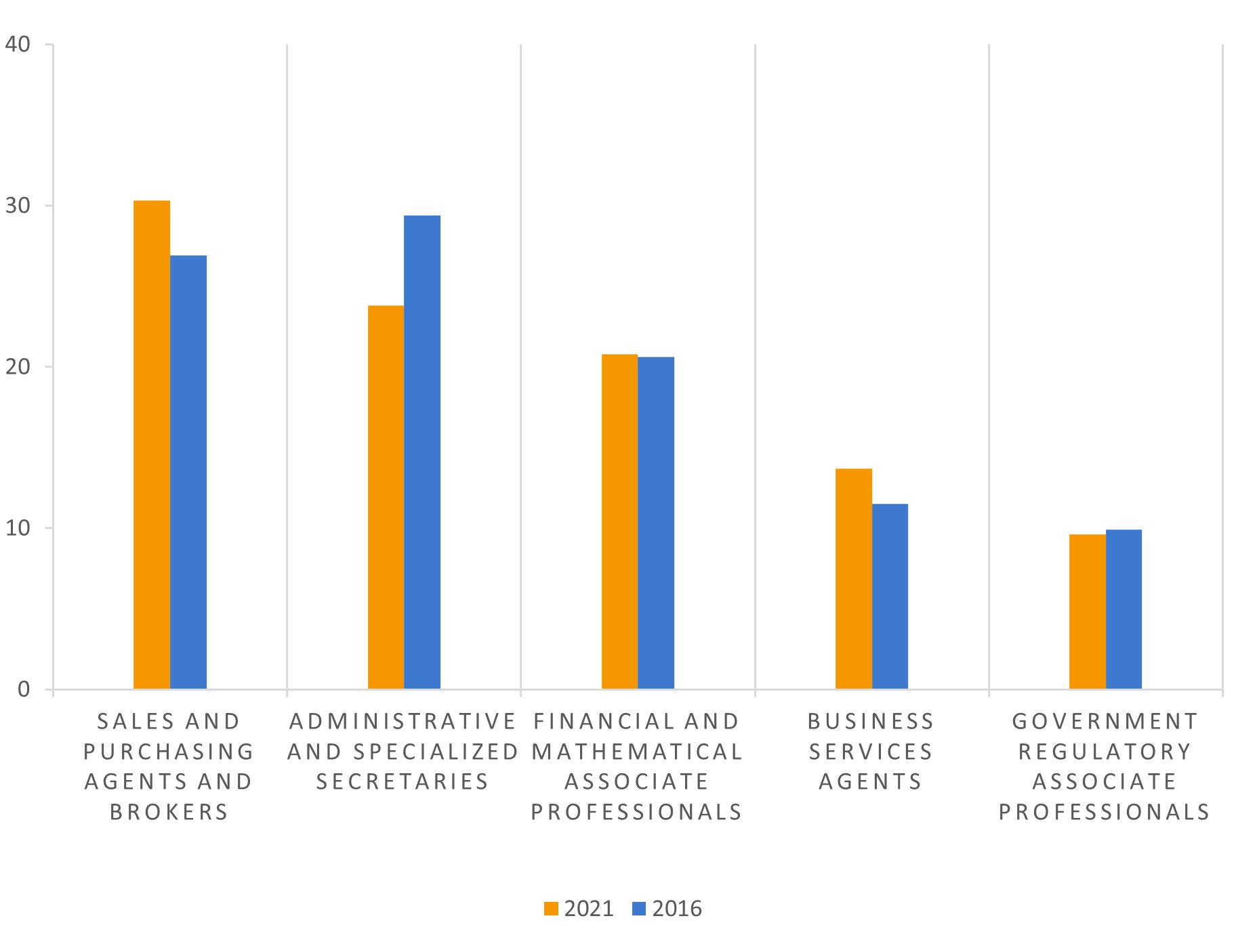 Data-insights-2023-33.2