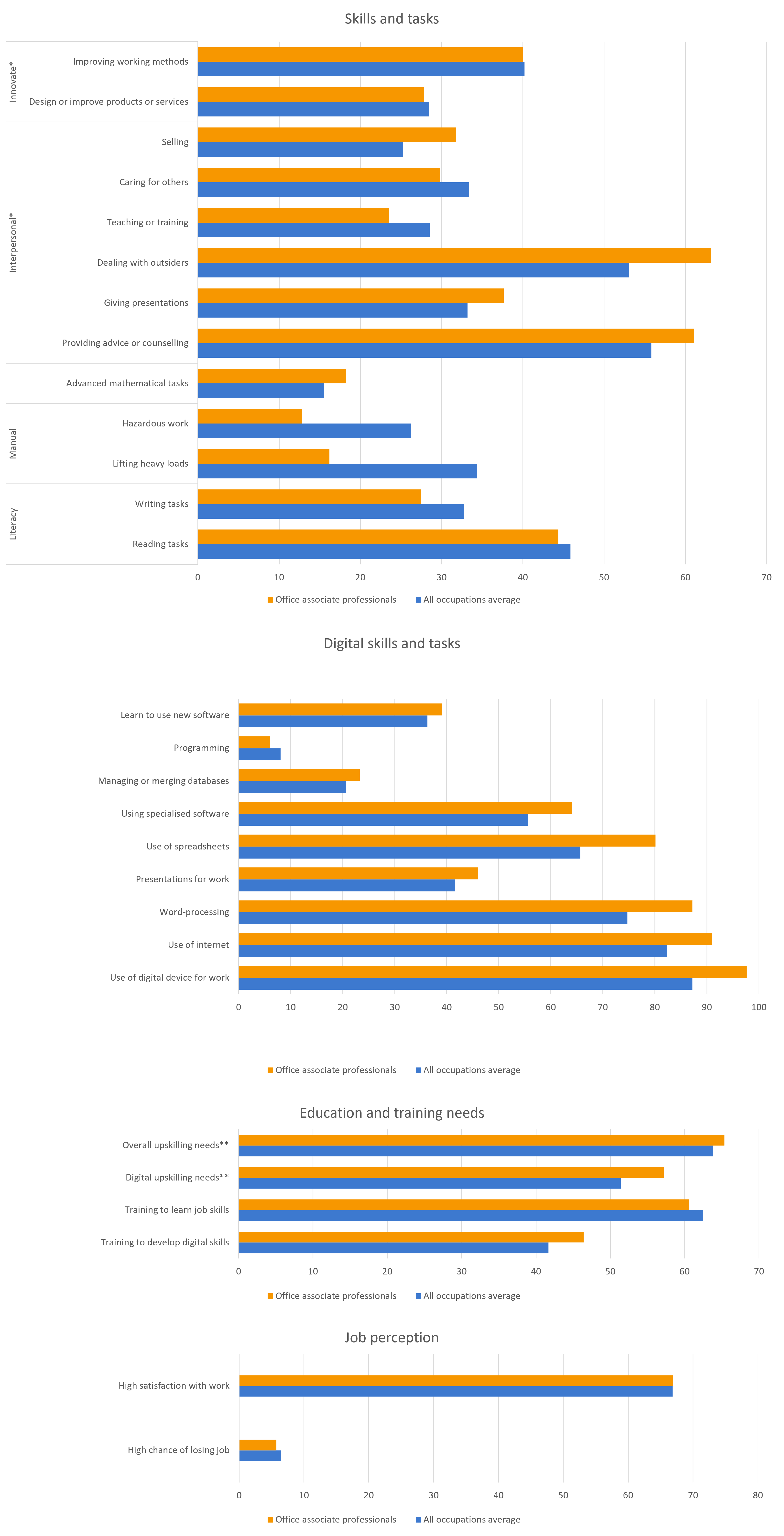 Data-insights-2023-33.8