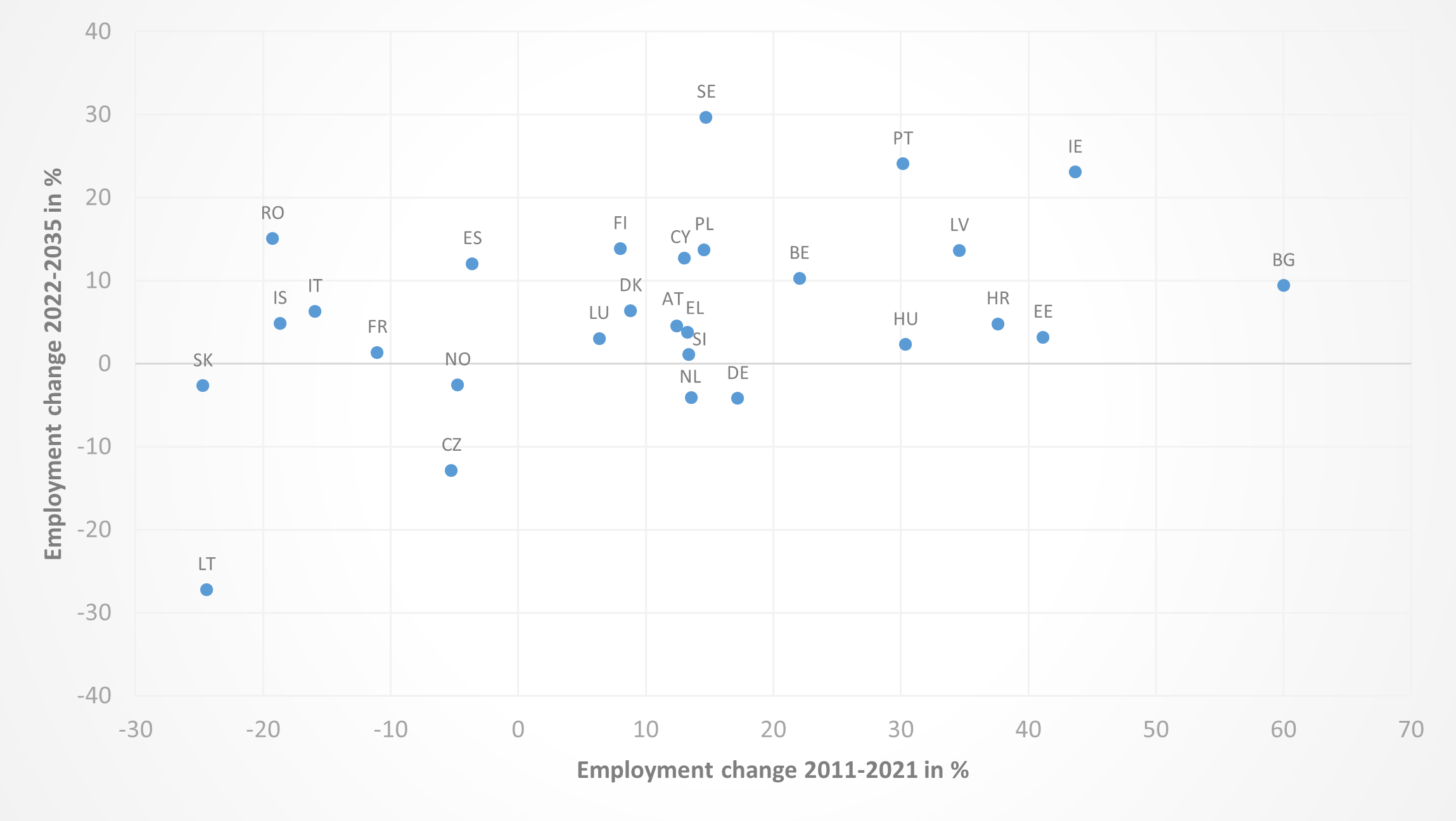Data-insights-2023-33.9