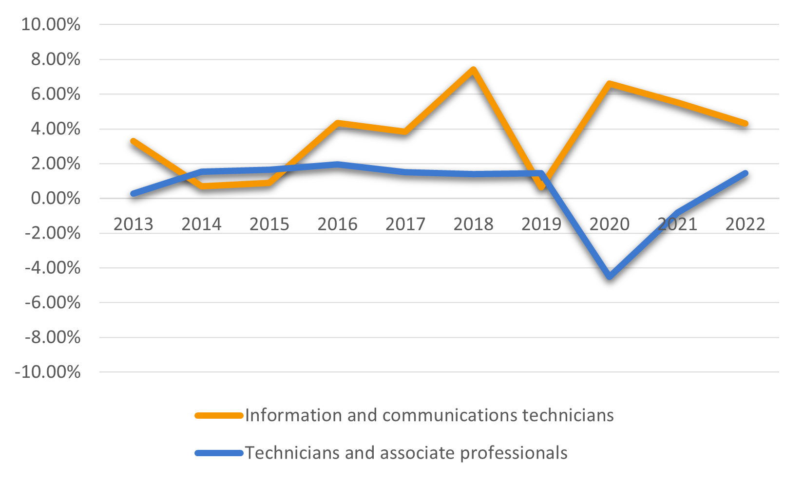 Data-insights-2023-35.1