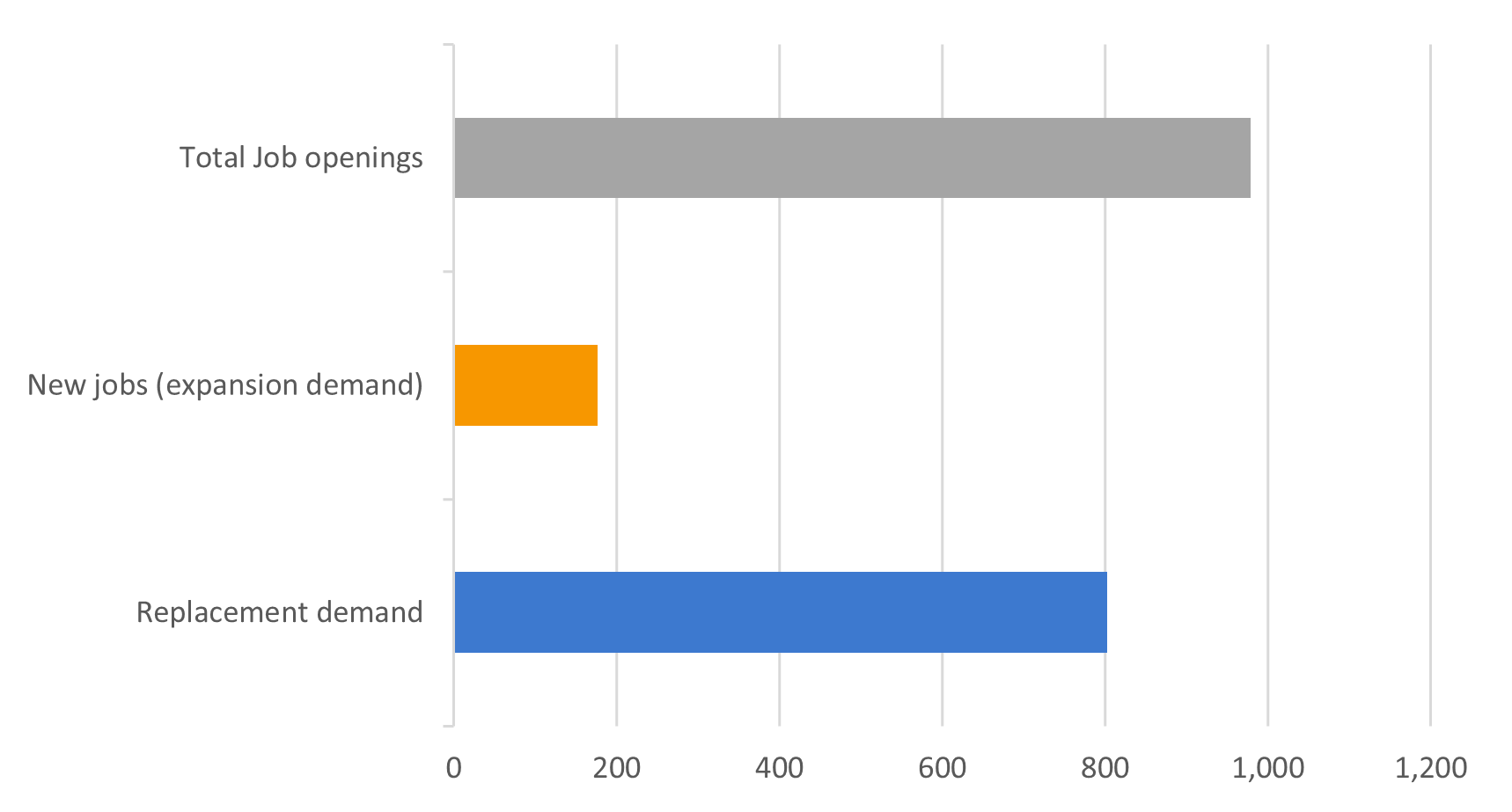 Data-insights-2023-35.10