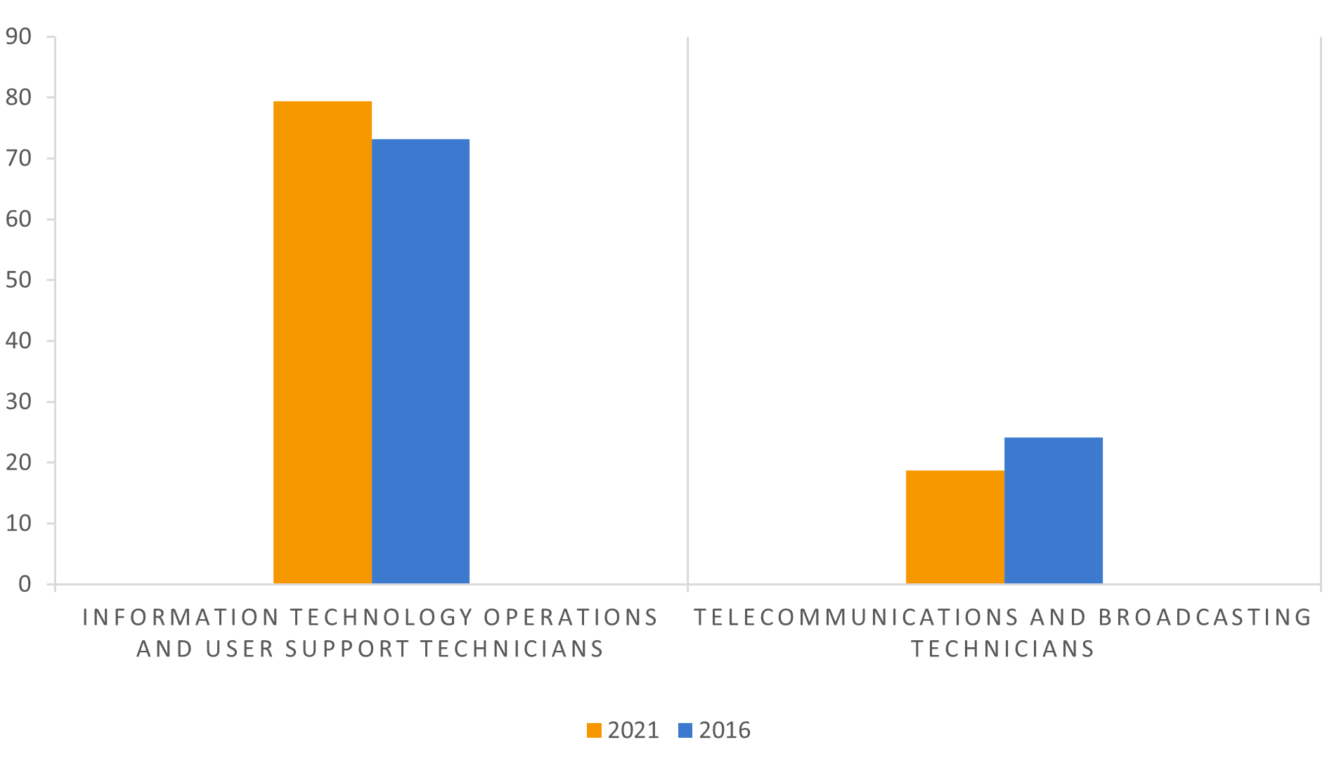 Data-insights-2023-35.2