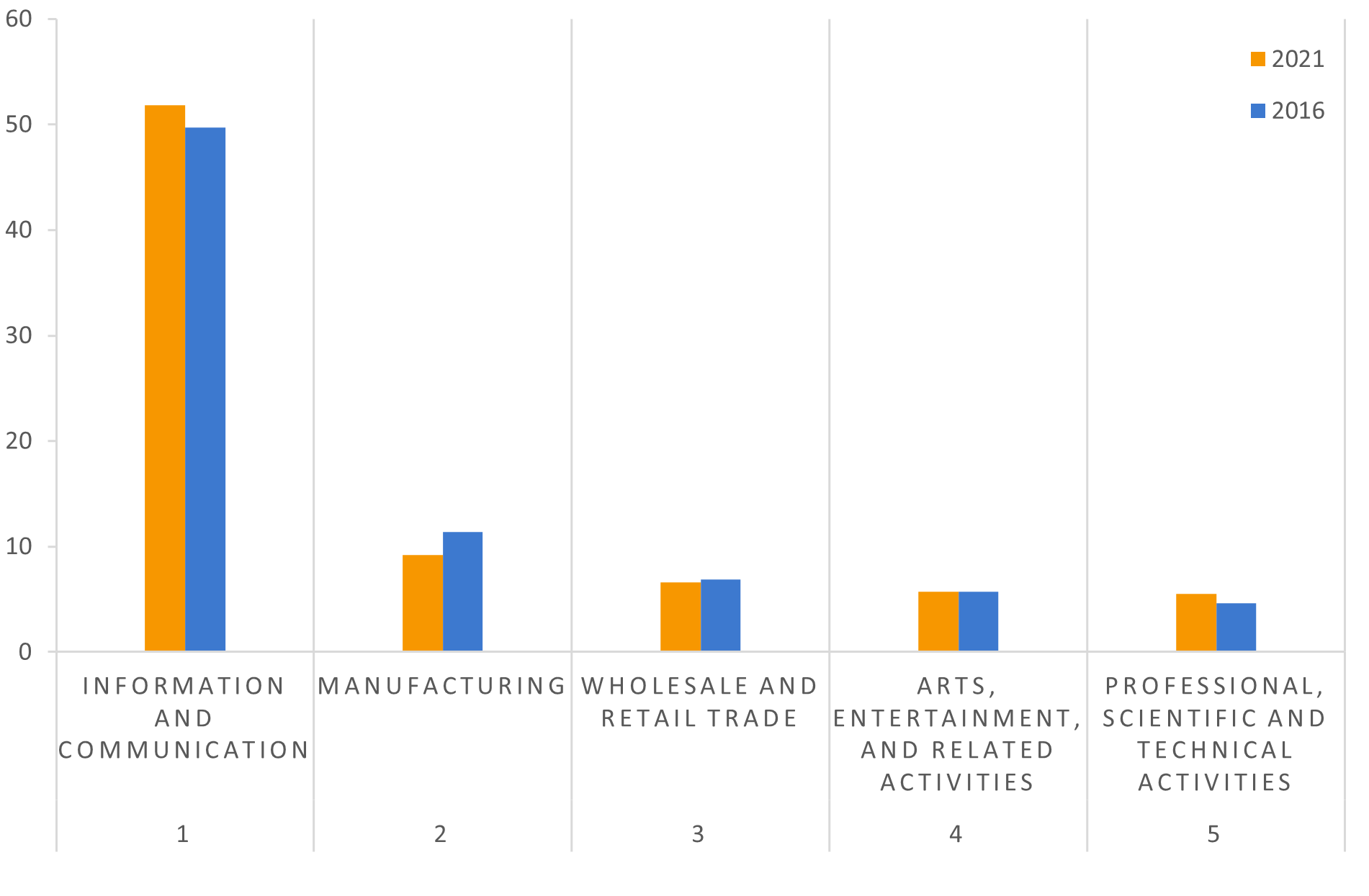 Data-insights-2023-35.4