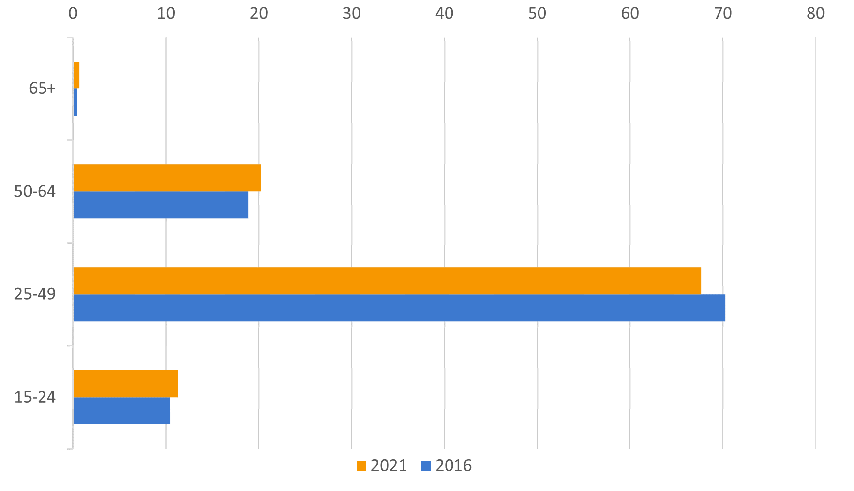 Data-insights-2023-35.6