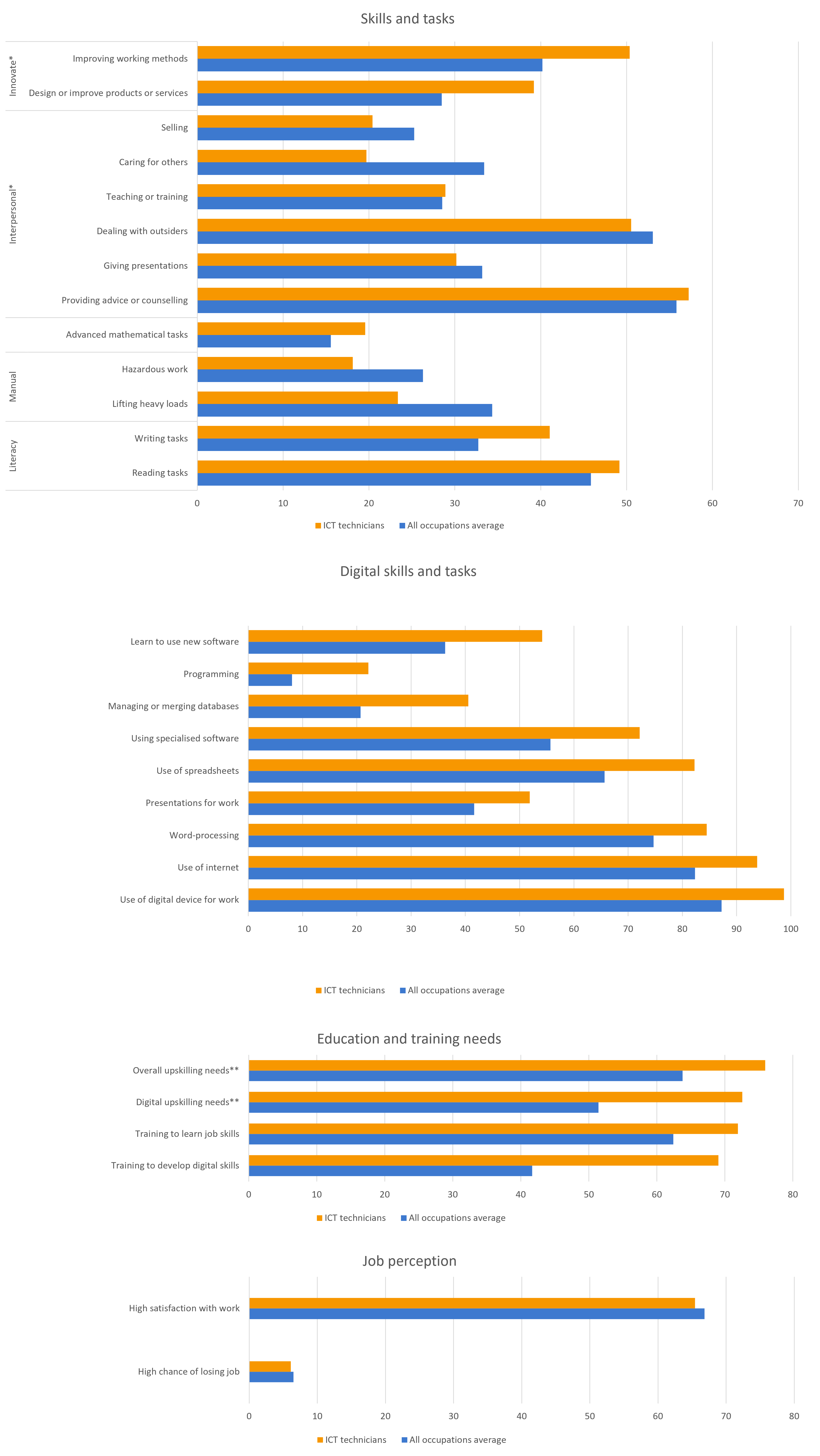Data-insights-2023-35.8