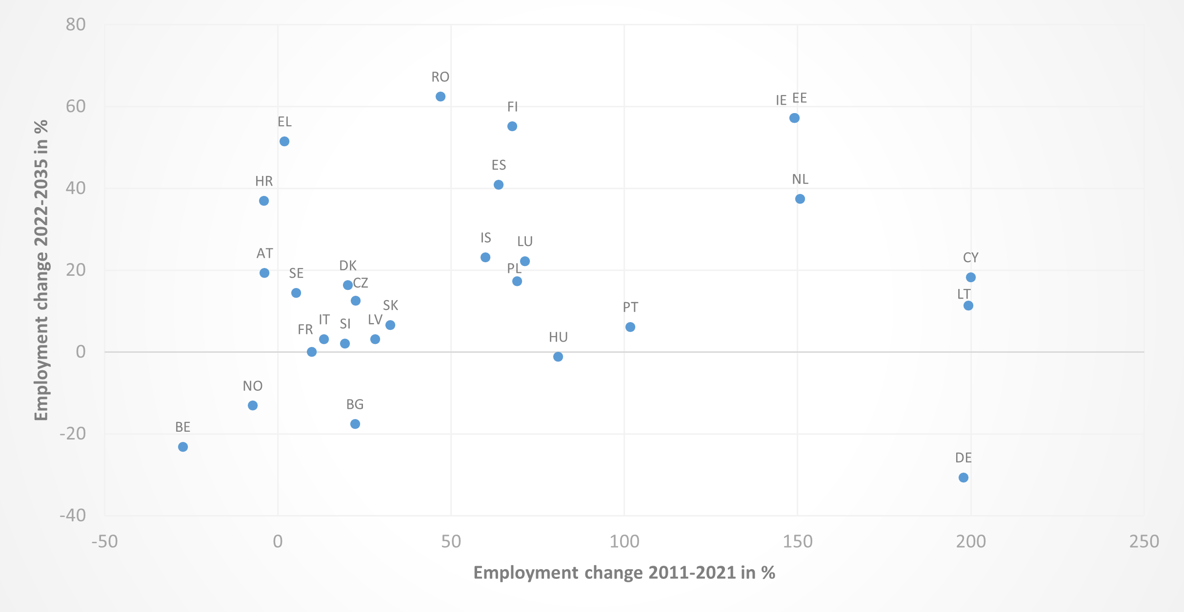 Data-insights-2023-35.9