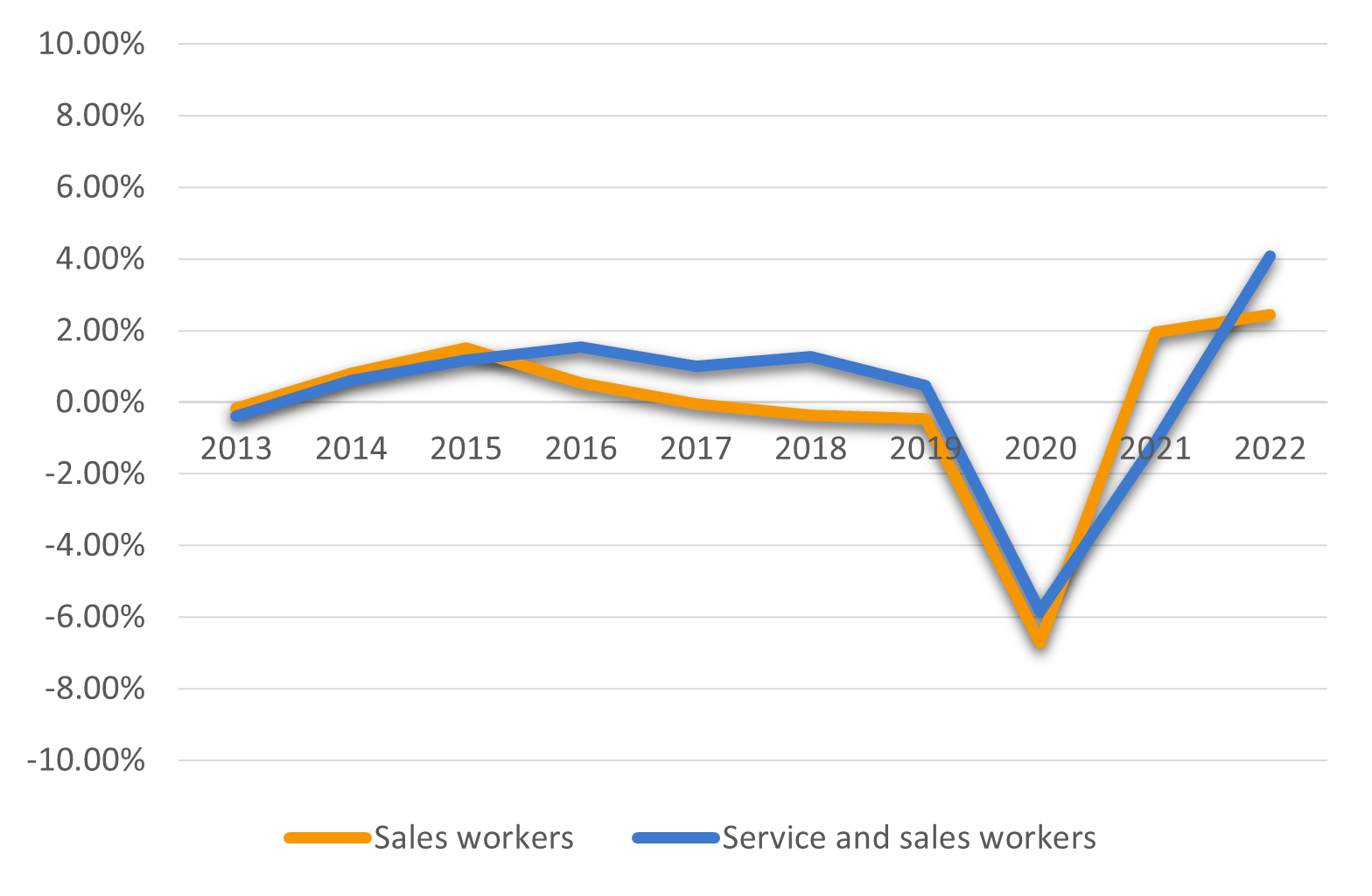 Data-insights-2023-52.1