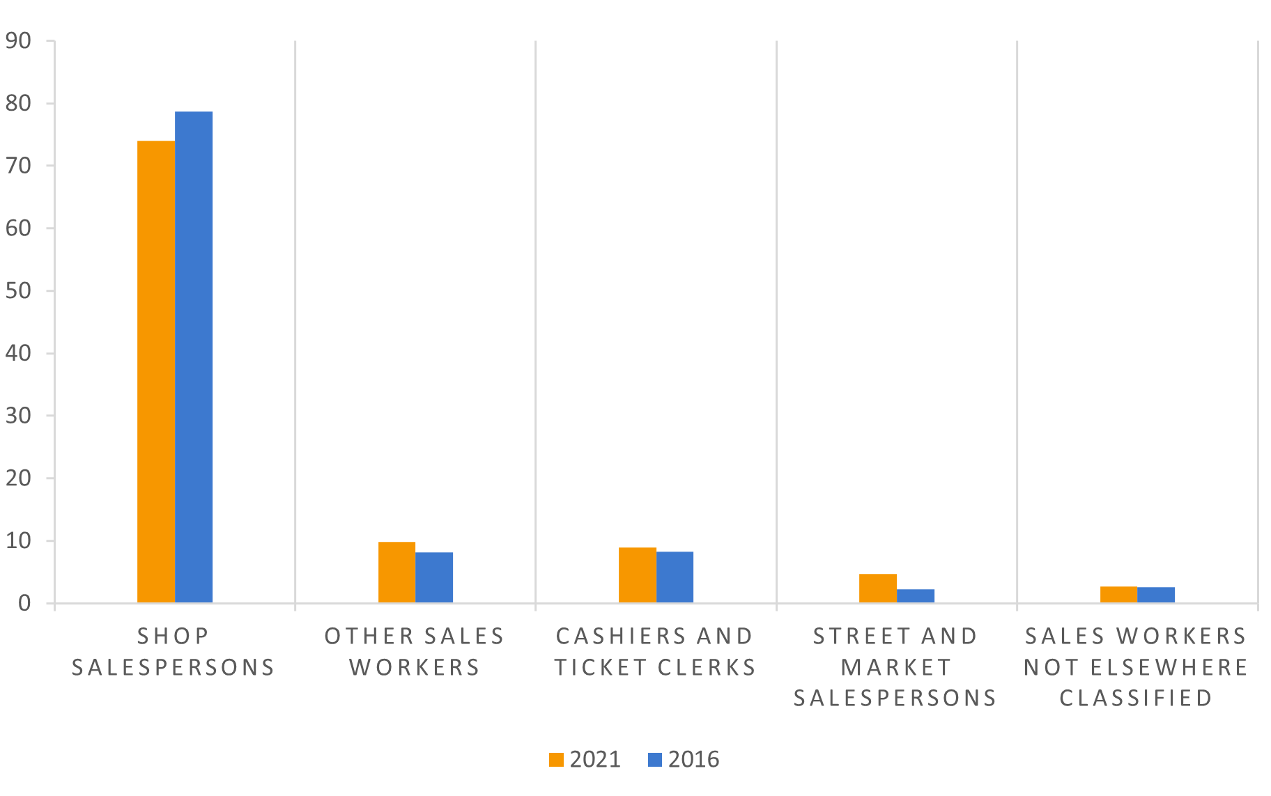 Data-insights-2023-52.2