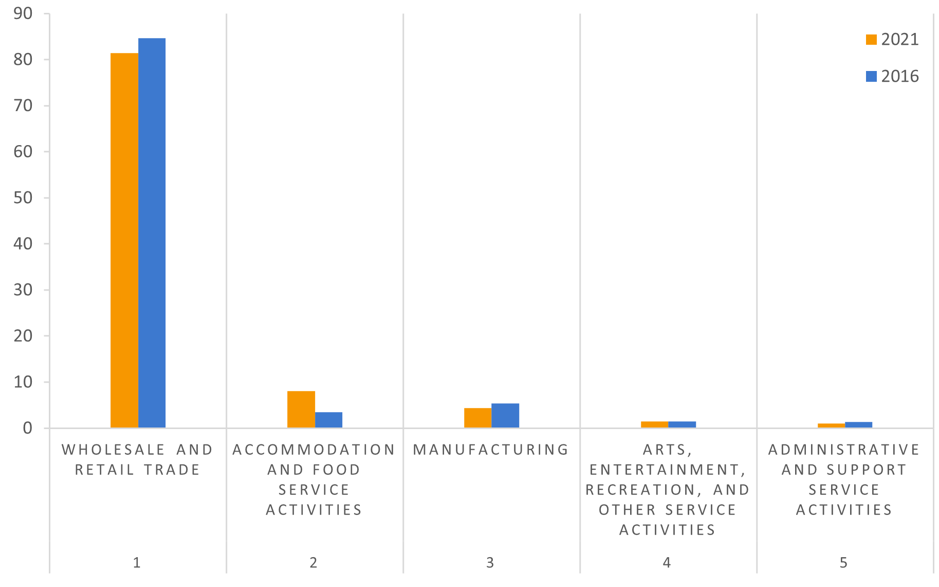 Data-insights-2023-52.4