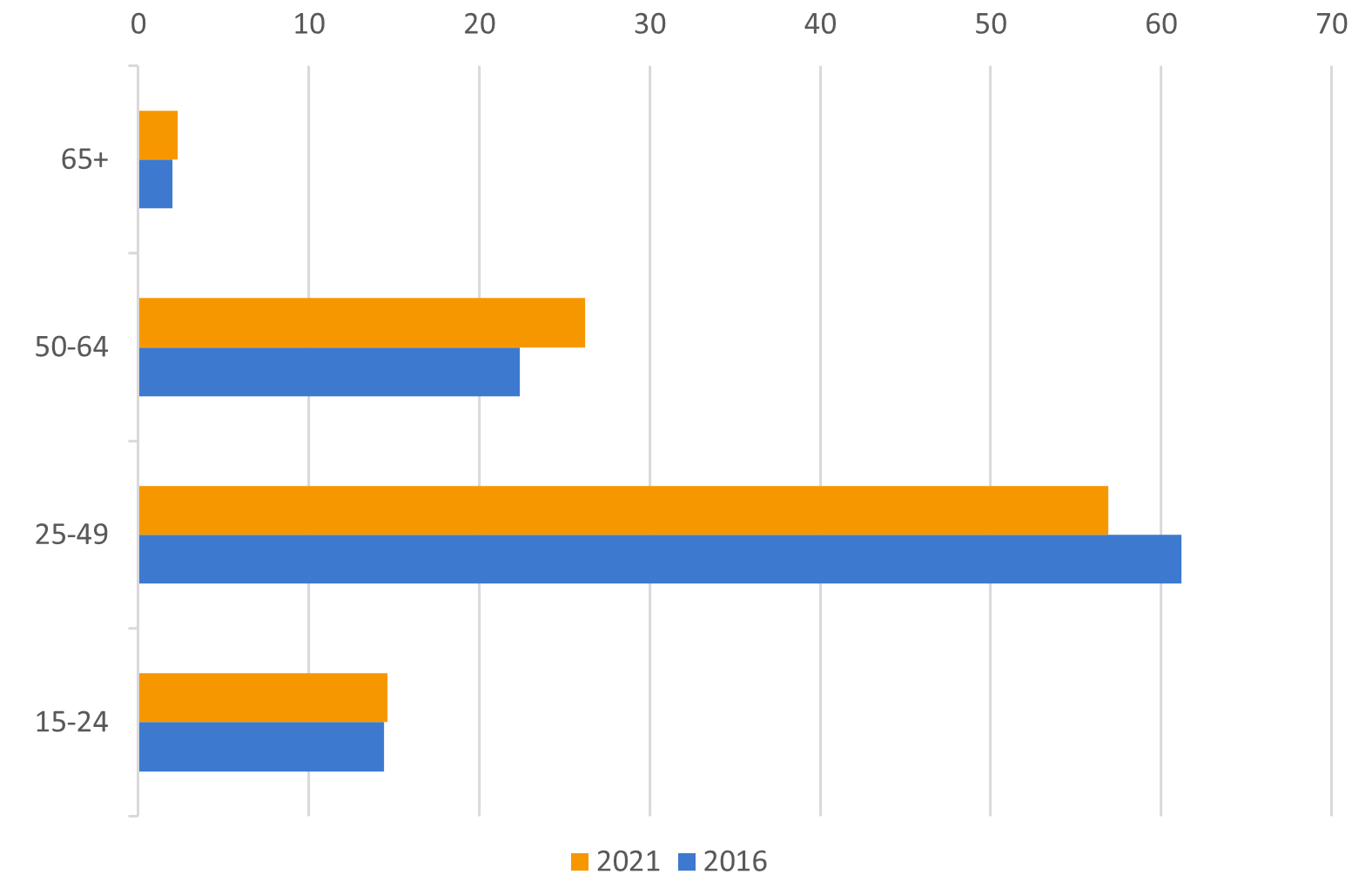 Data-insights-2023-52.6