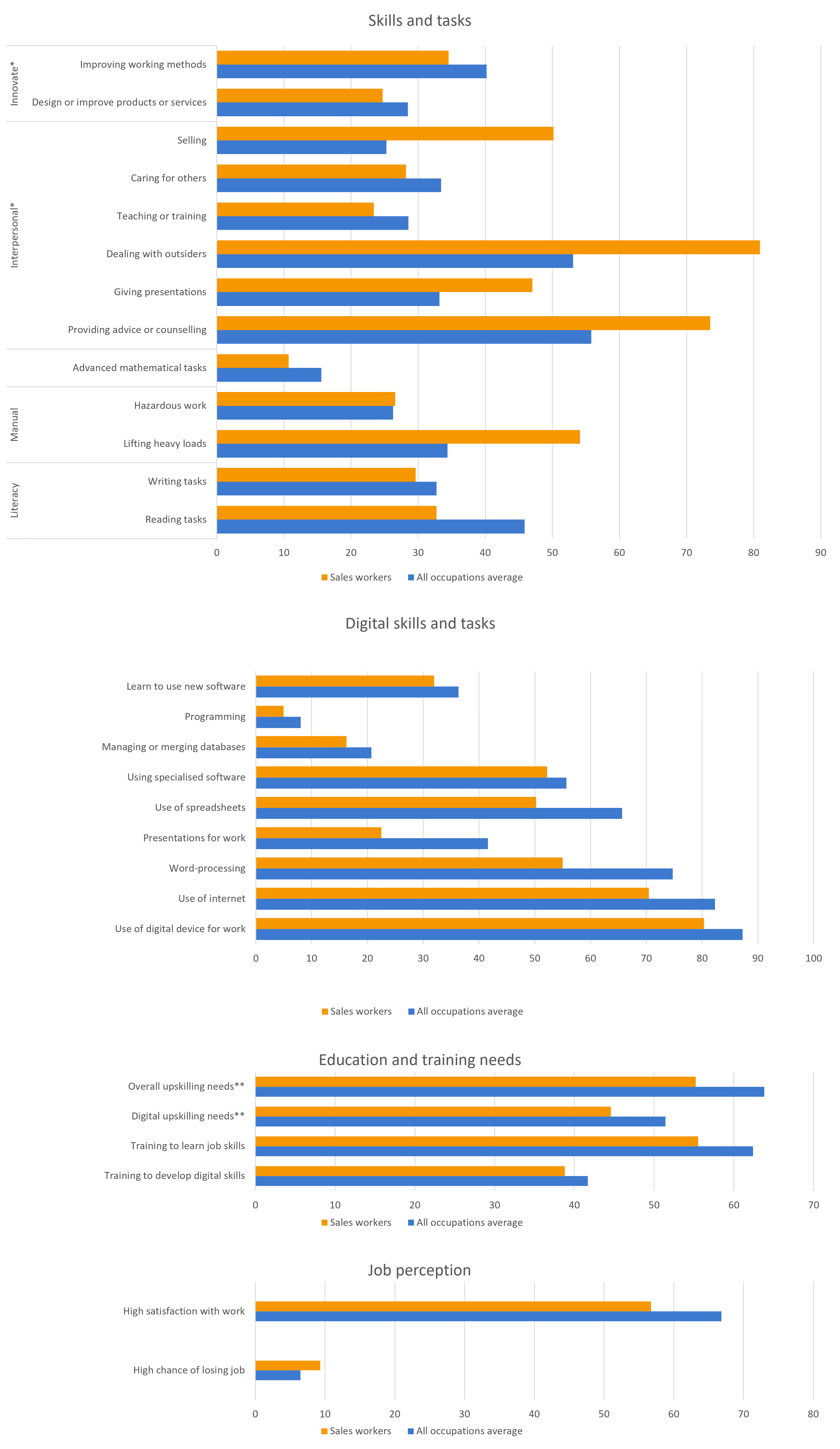 Data-insights-2023-52.8