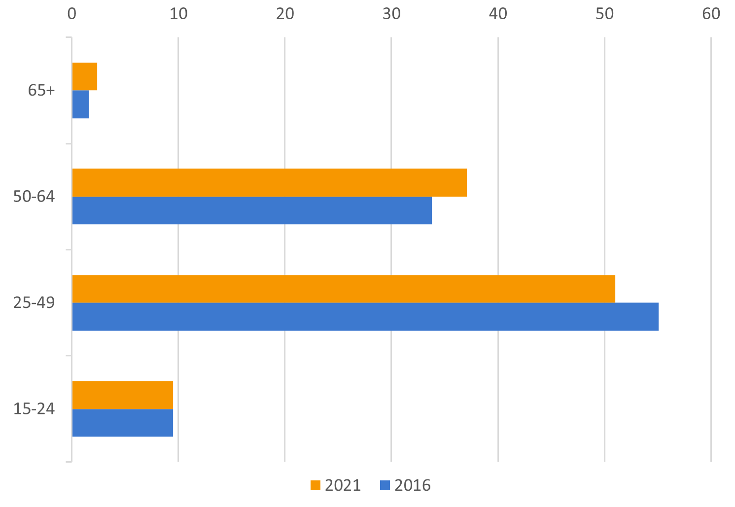 Data-insights-2023-53.6
