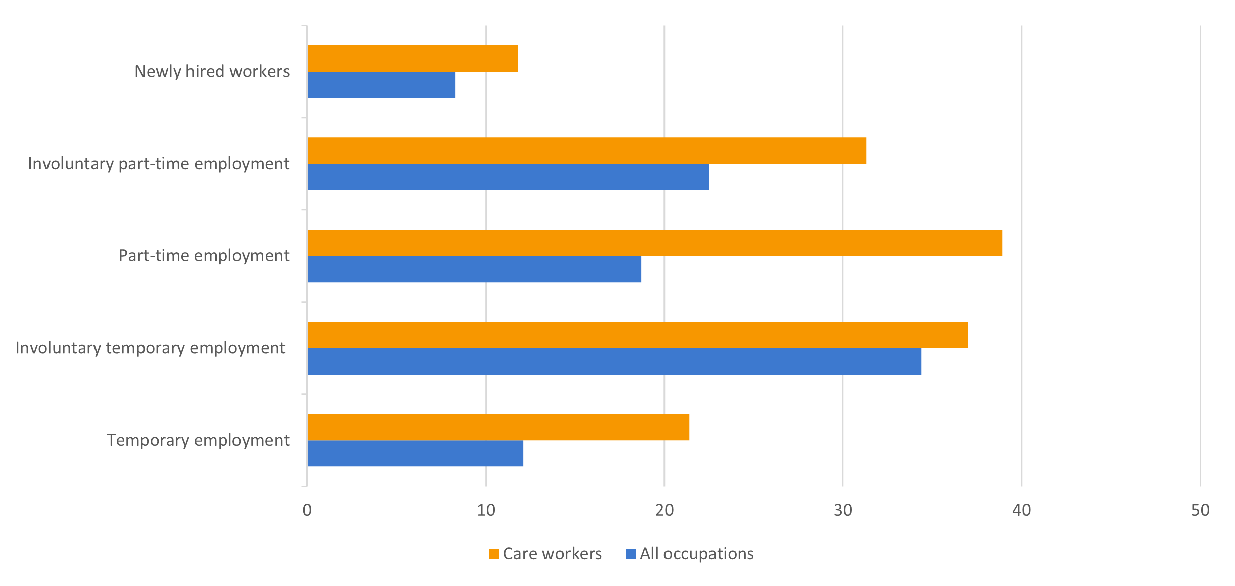 Data-insights-2023-53.7