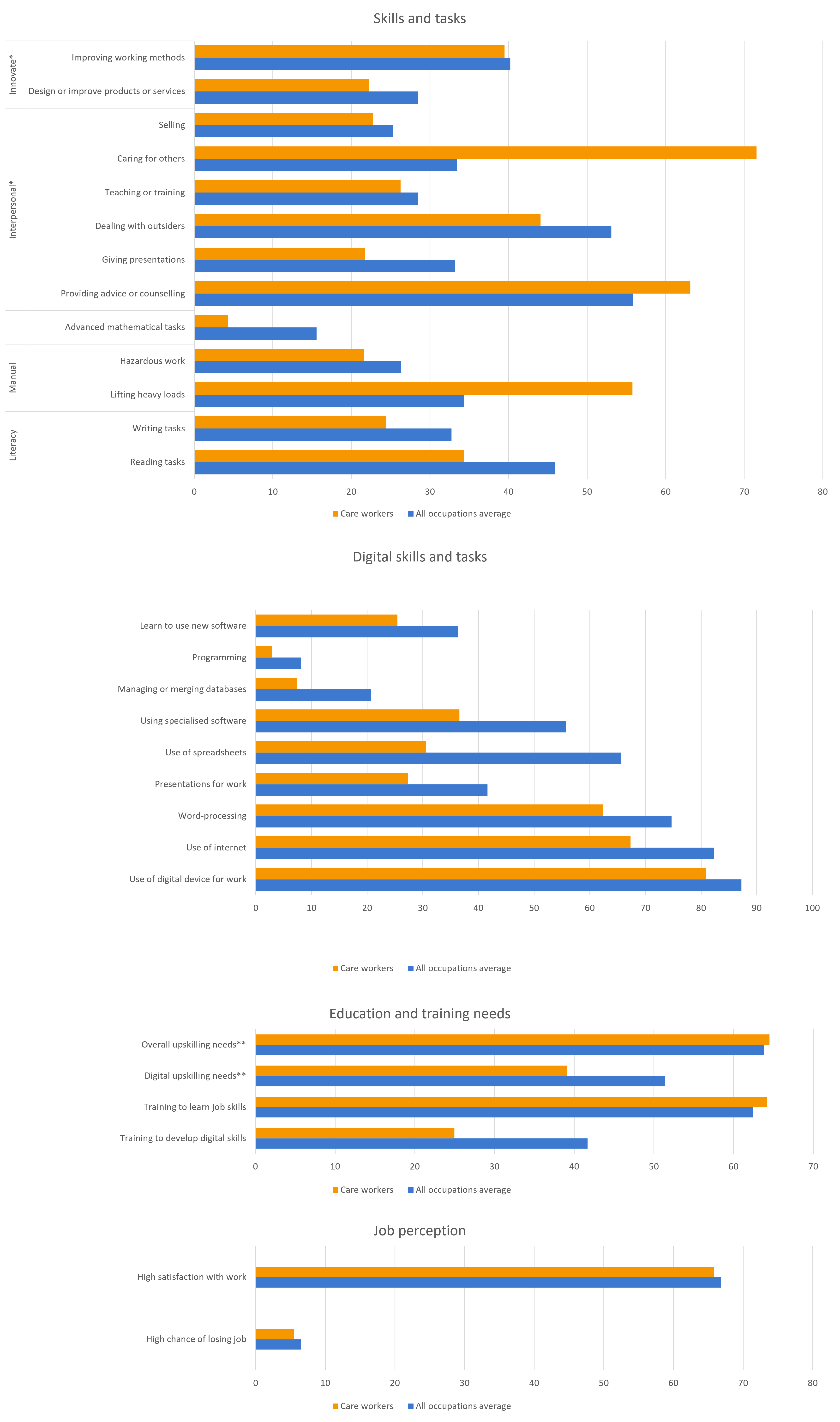 Data-insights-2023-53.8