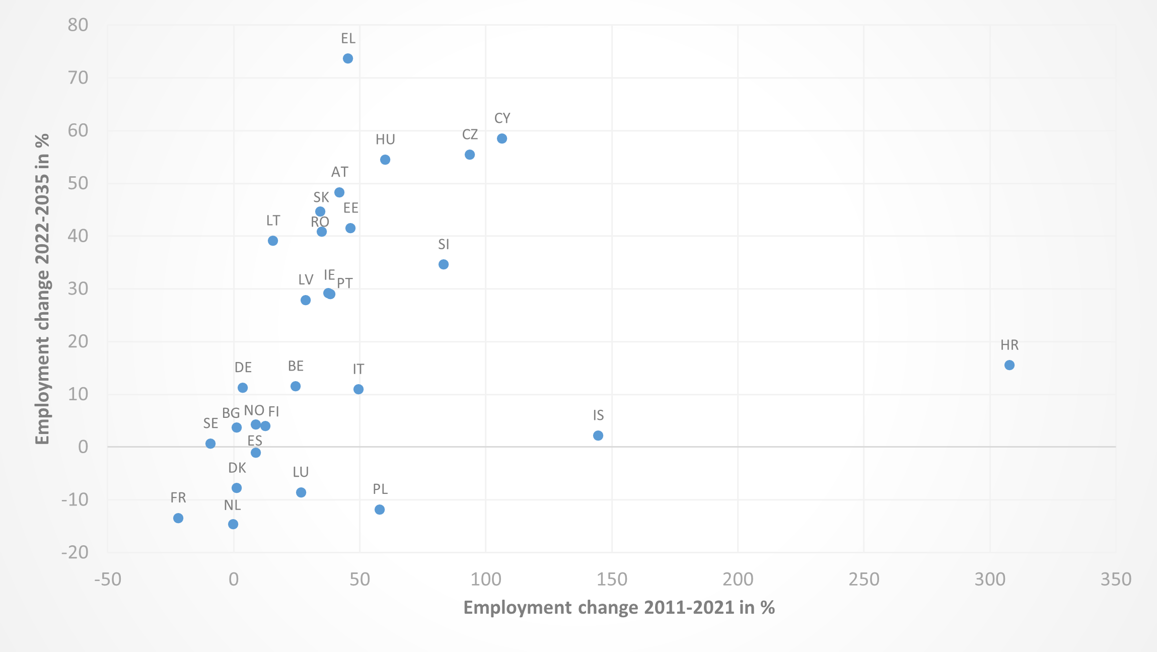 Data-insights-2023-53.9