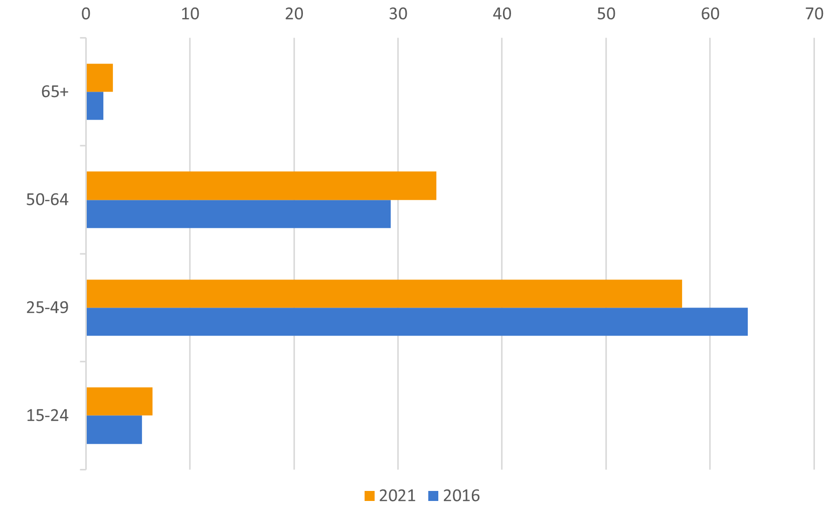 Data-insights-2023-54.4