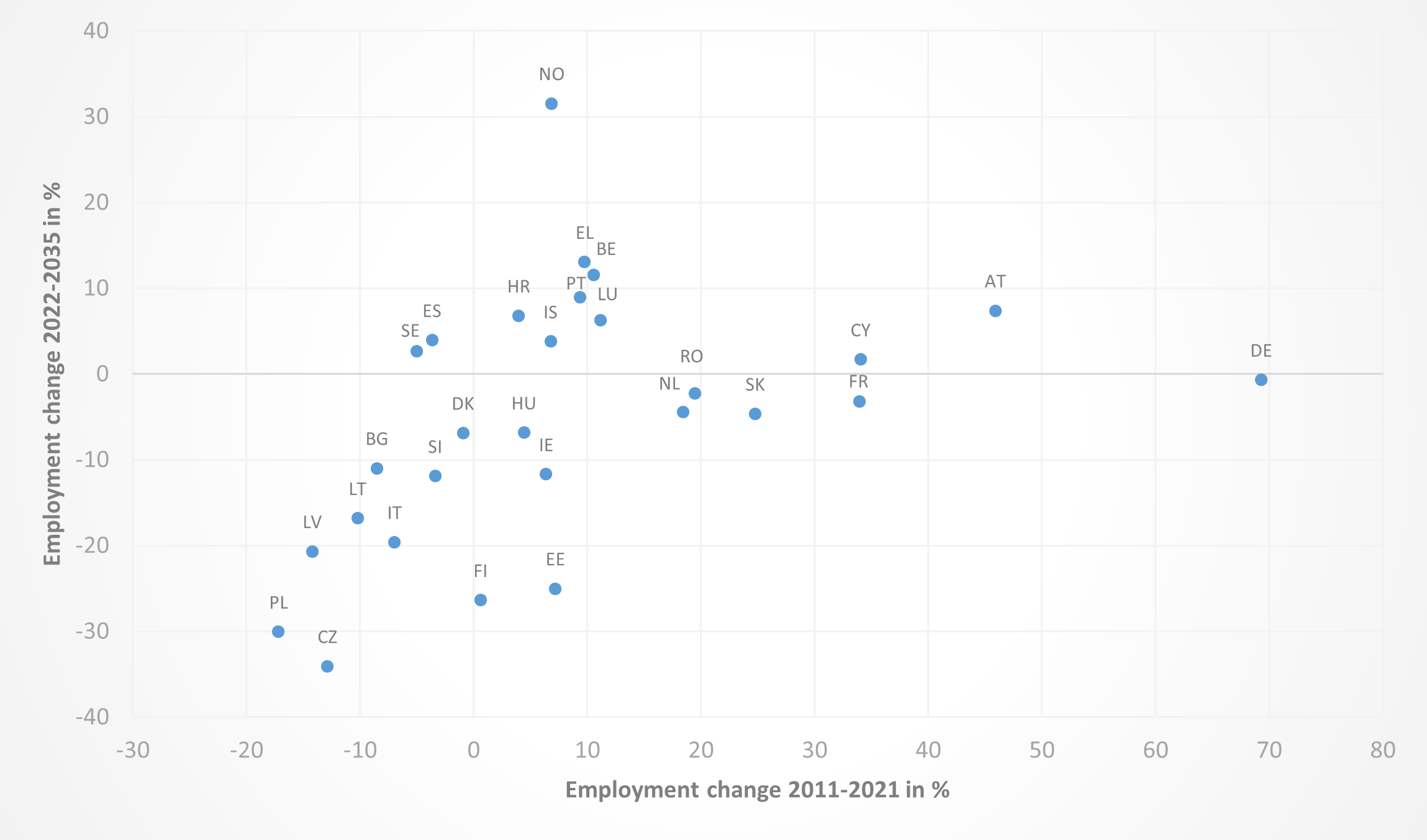 Data-insights-2023-54.7