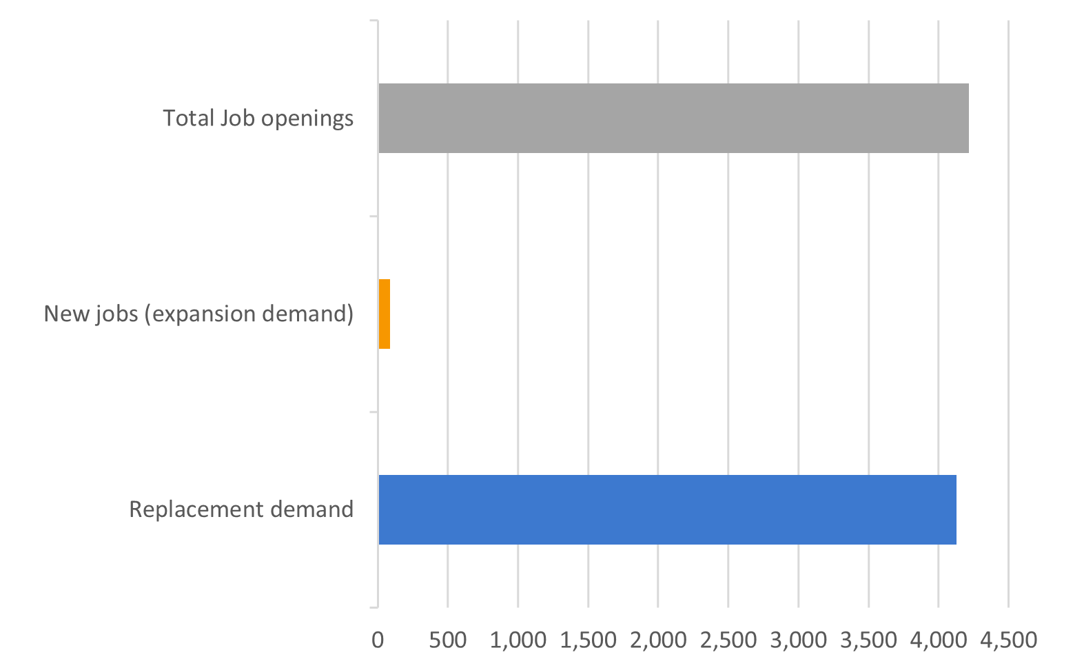 Data-insights-2023-71.10
