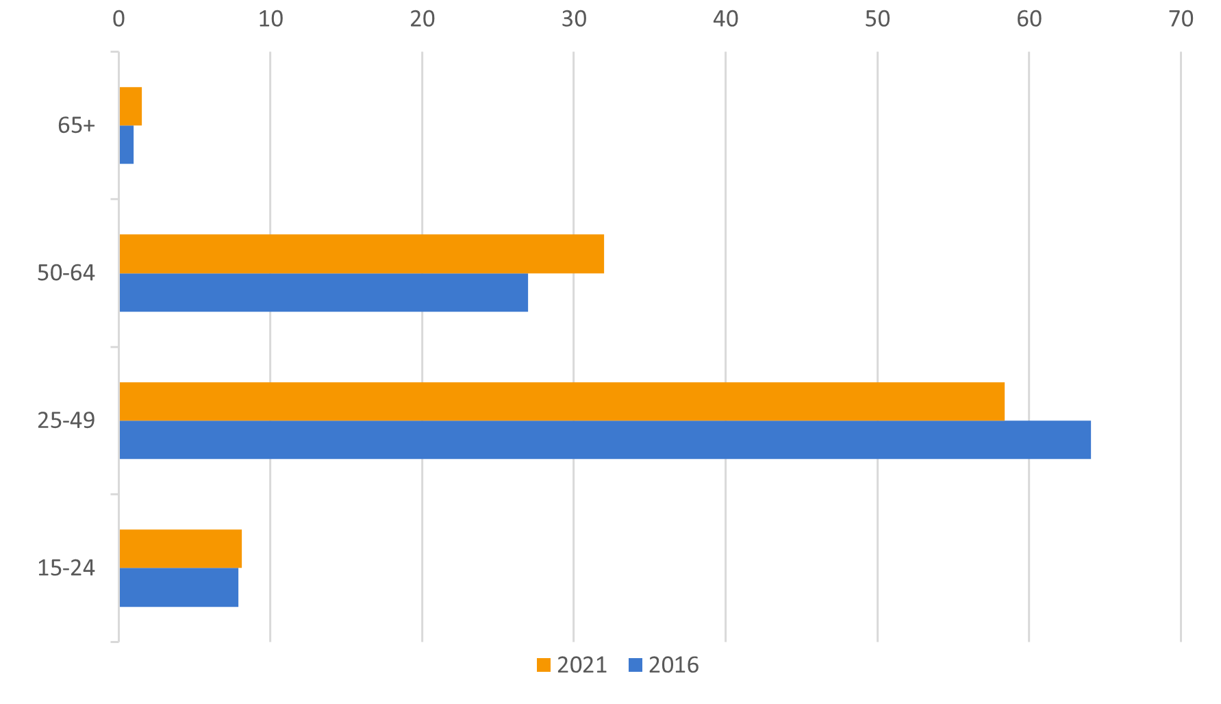 Data-insights-2023-71.6