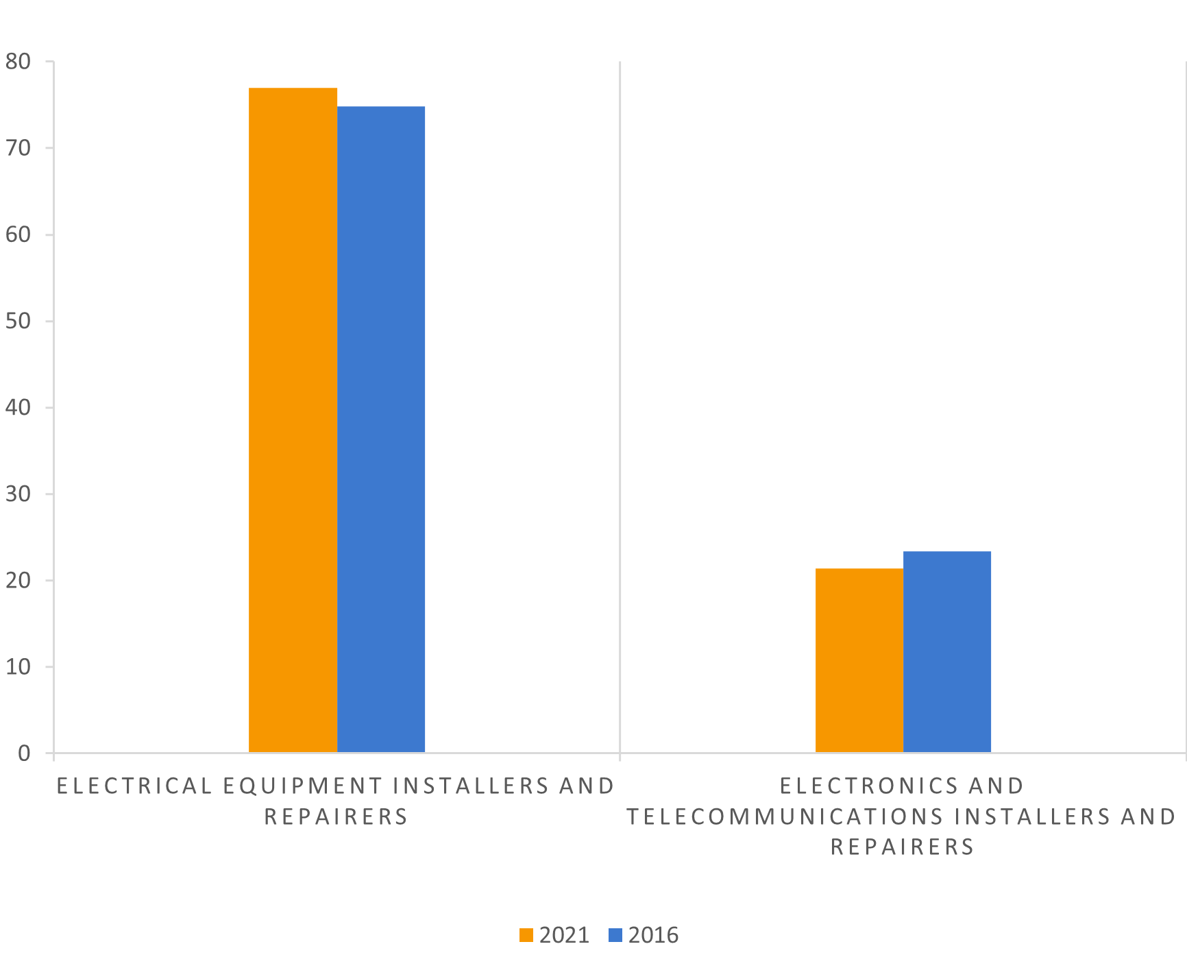 Data-insights-2023-74.2