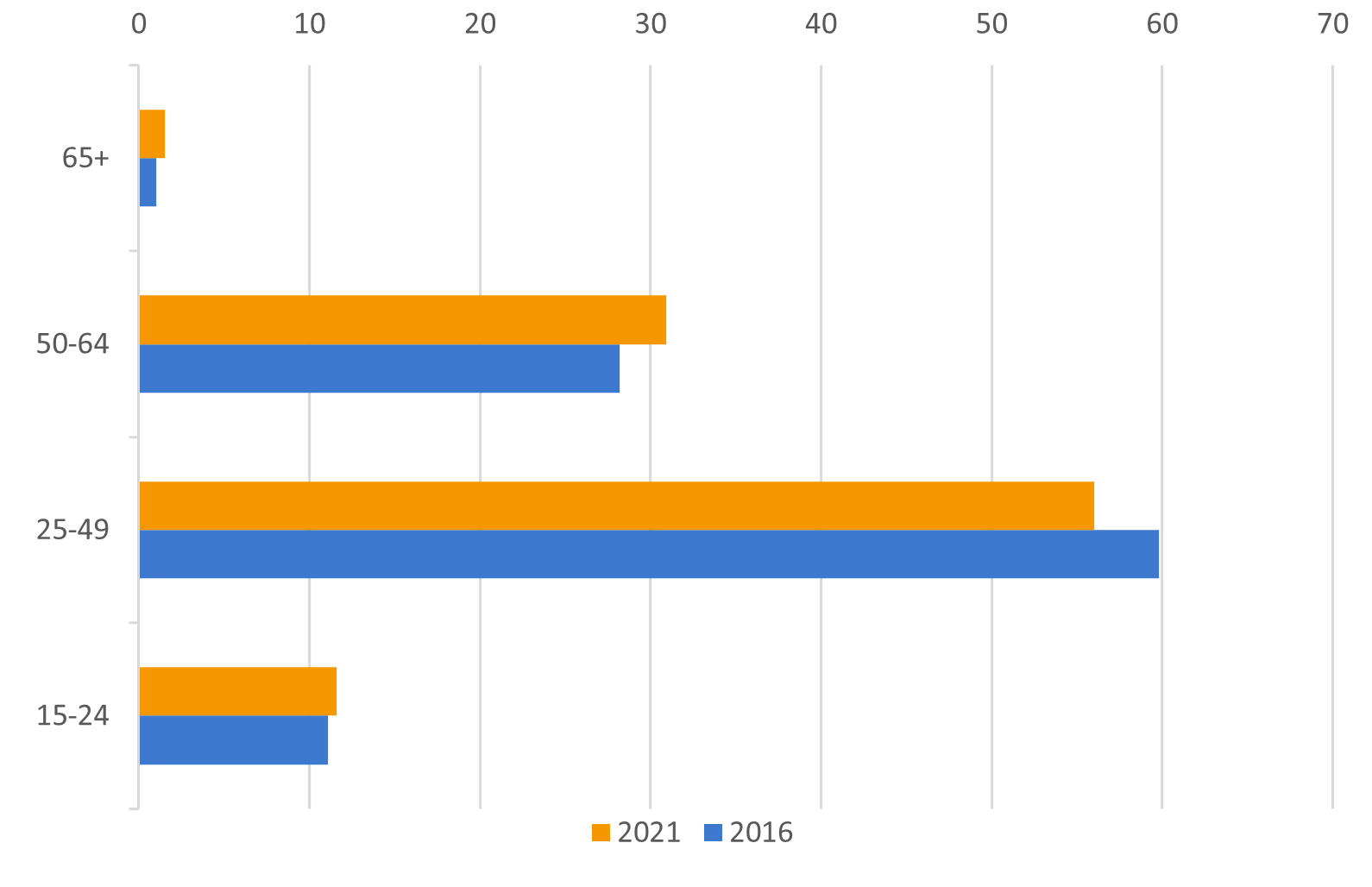 Data-insights-2023-74.6